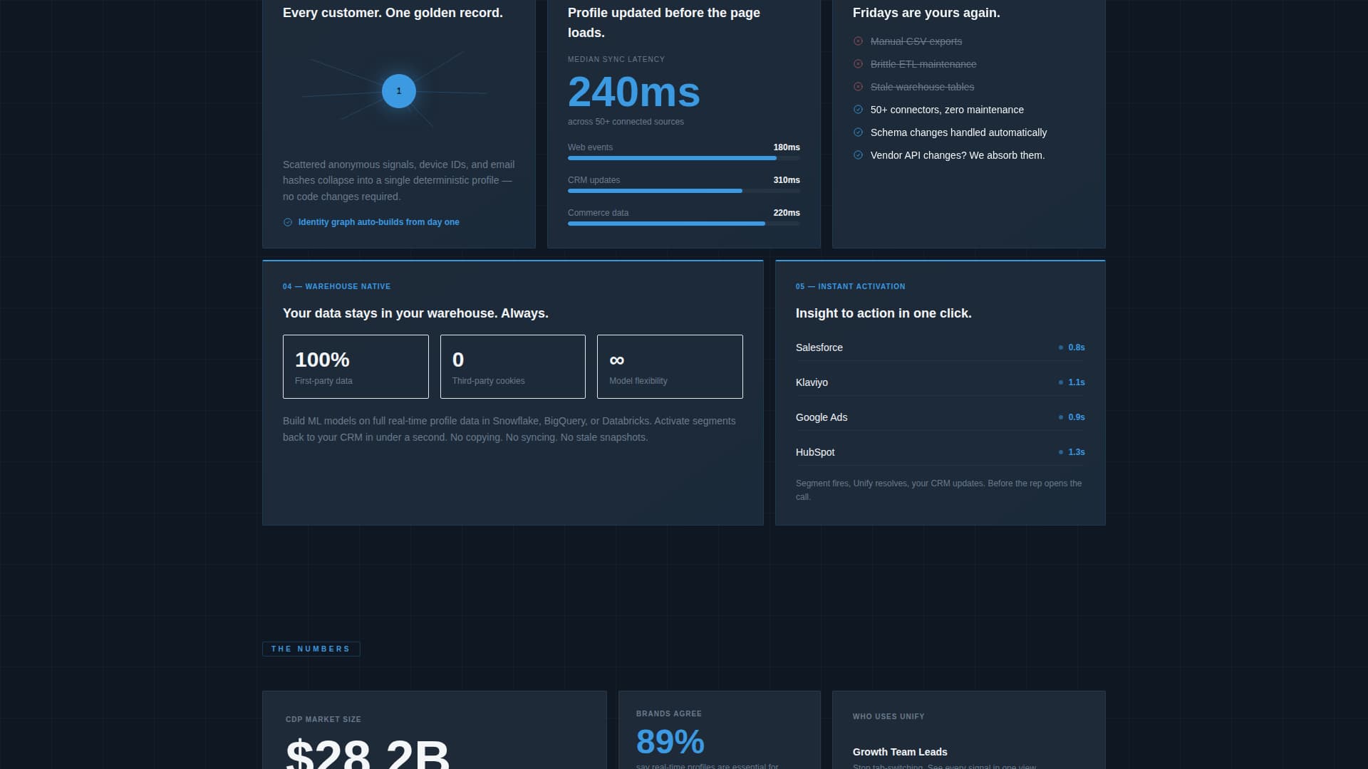 Sync — Unified Customer Data Landing Page Template