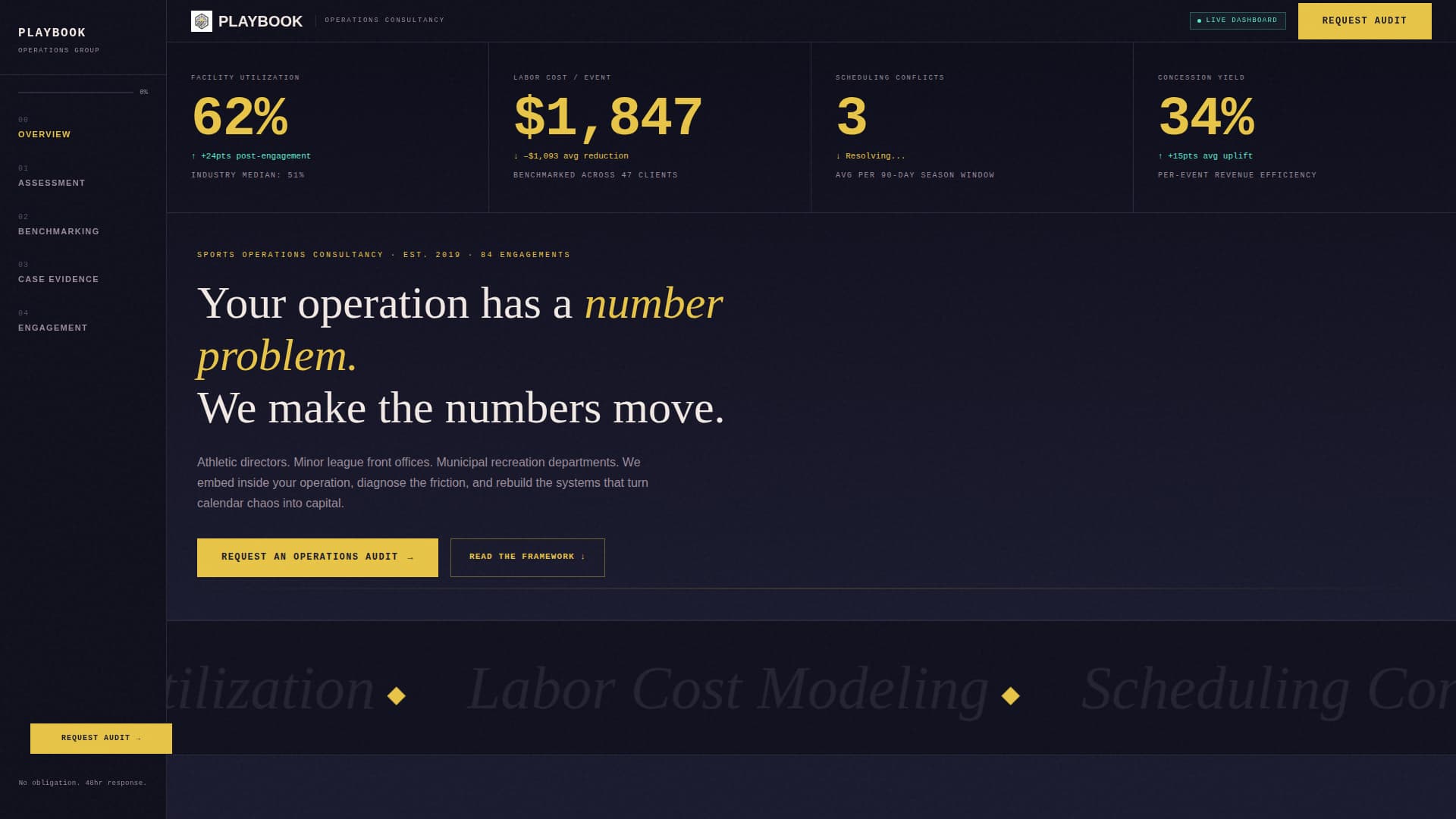 Sports Consulting Reviews Website Template