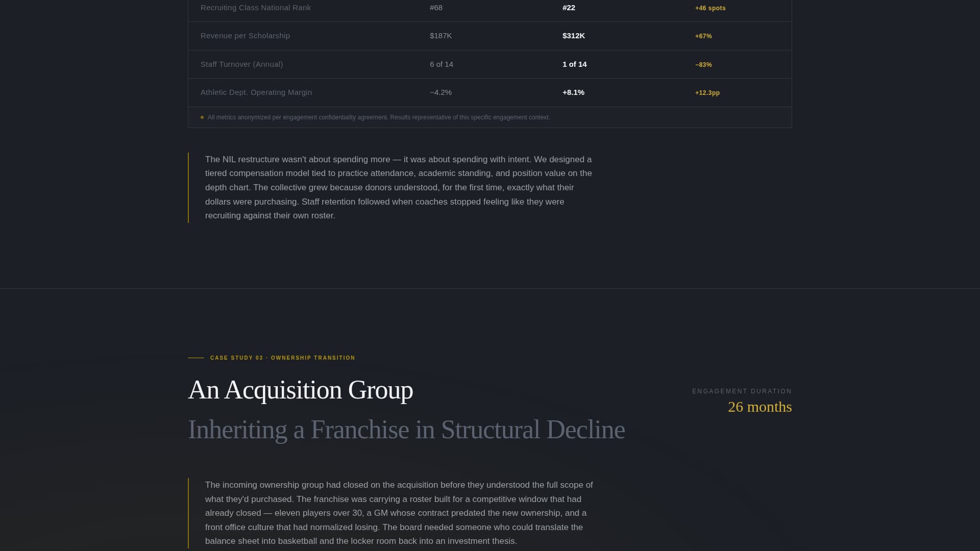 Playbook - Elite Sportsconsulting Landing Page Template