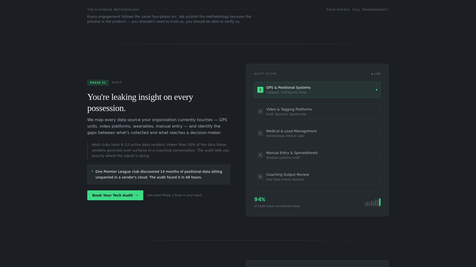 Playbook - Highperformance Sportsconsulting Landing Page Template