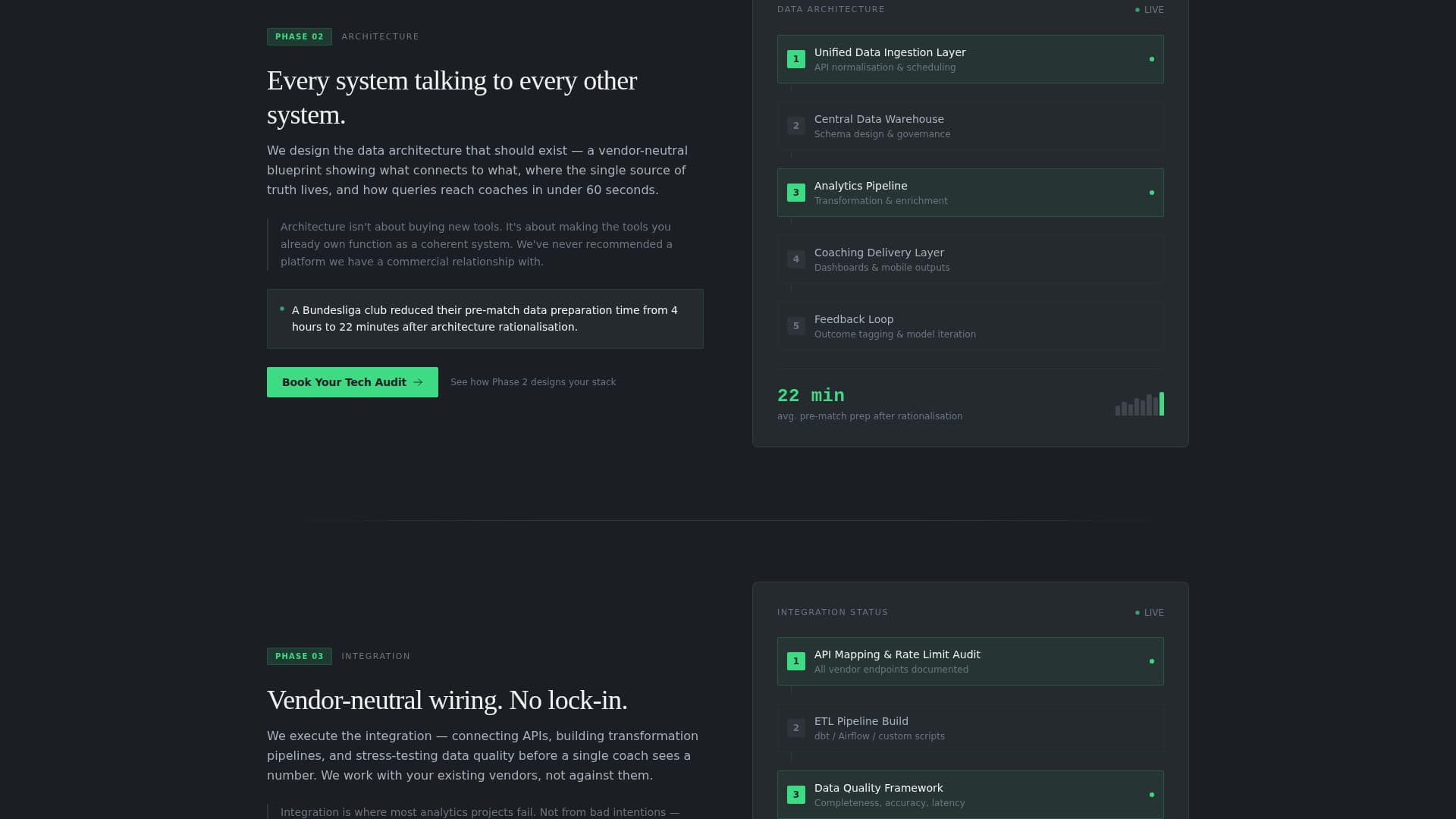 Playbook - Highperformance Sportsconsulting Landing Page Template