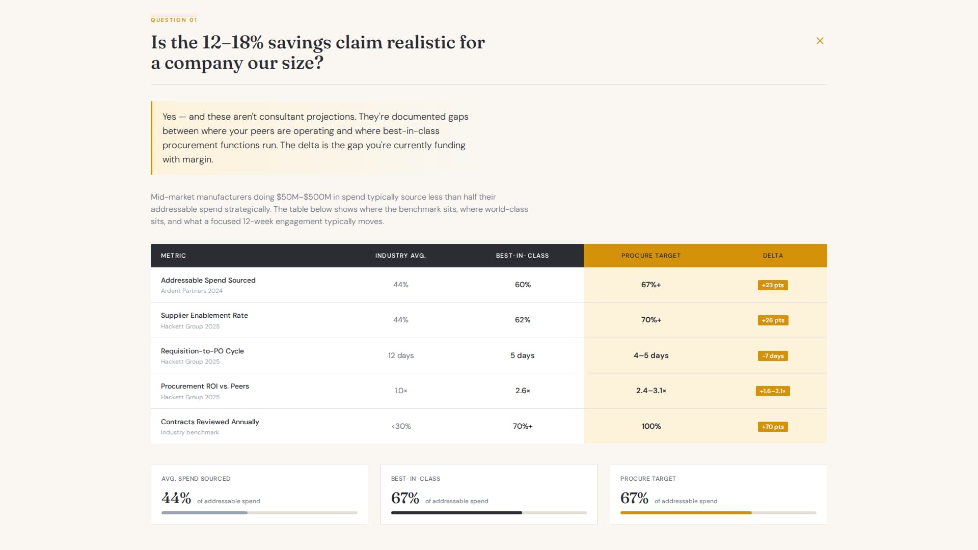 Procure - Strategic Sourcing Landing Page Template