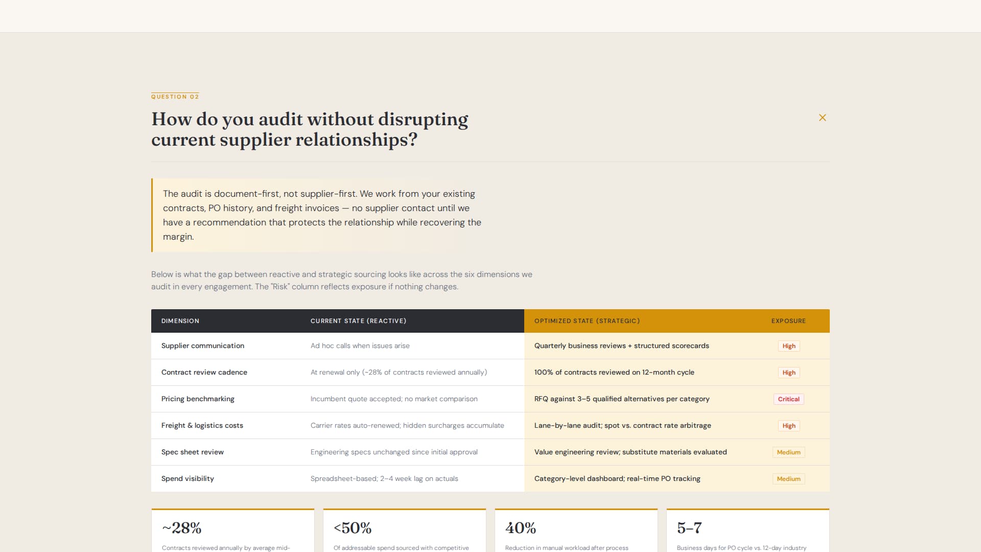 Procure - Strategic Sourcing Landing Page Template