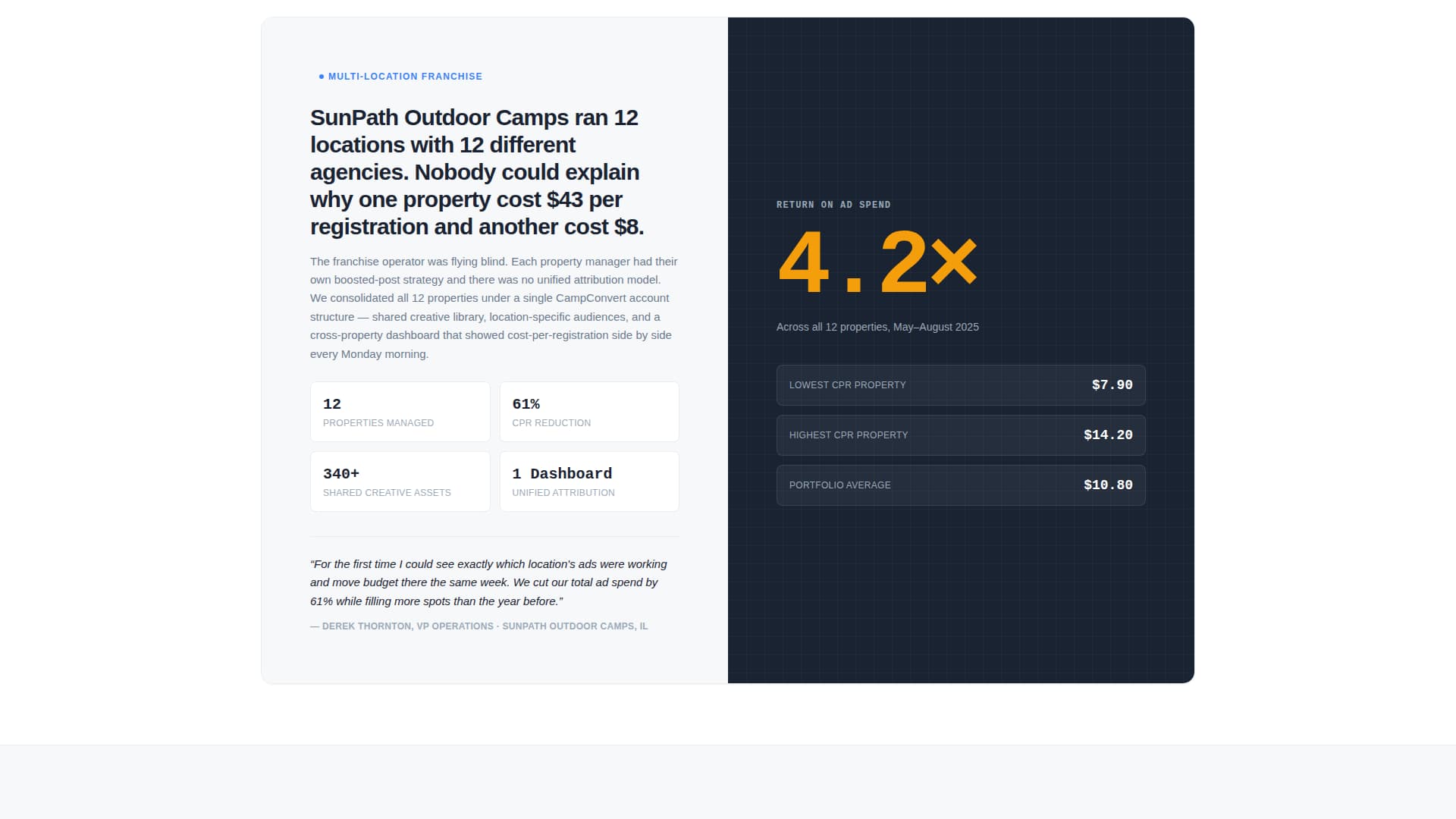 Enrollify - Resultsdriven Campmarketing Landing Page Template