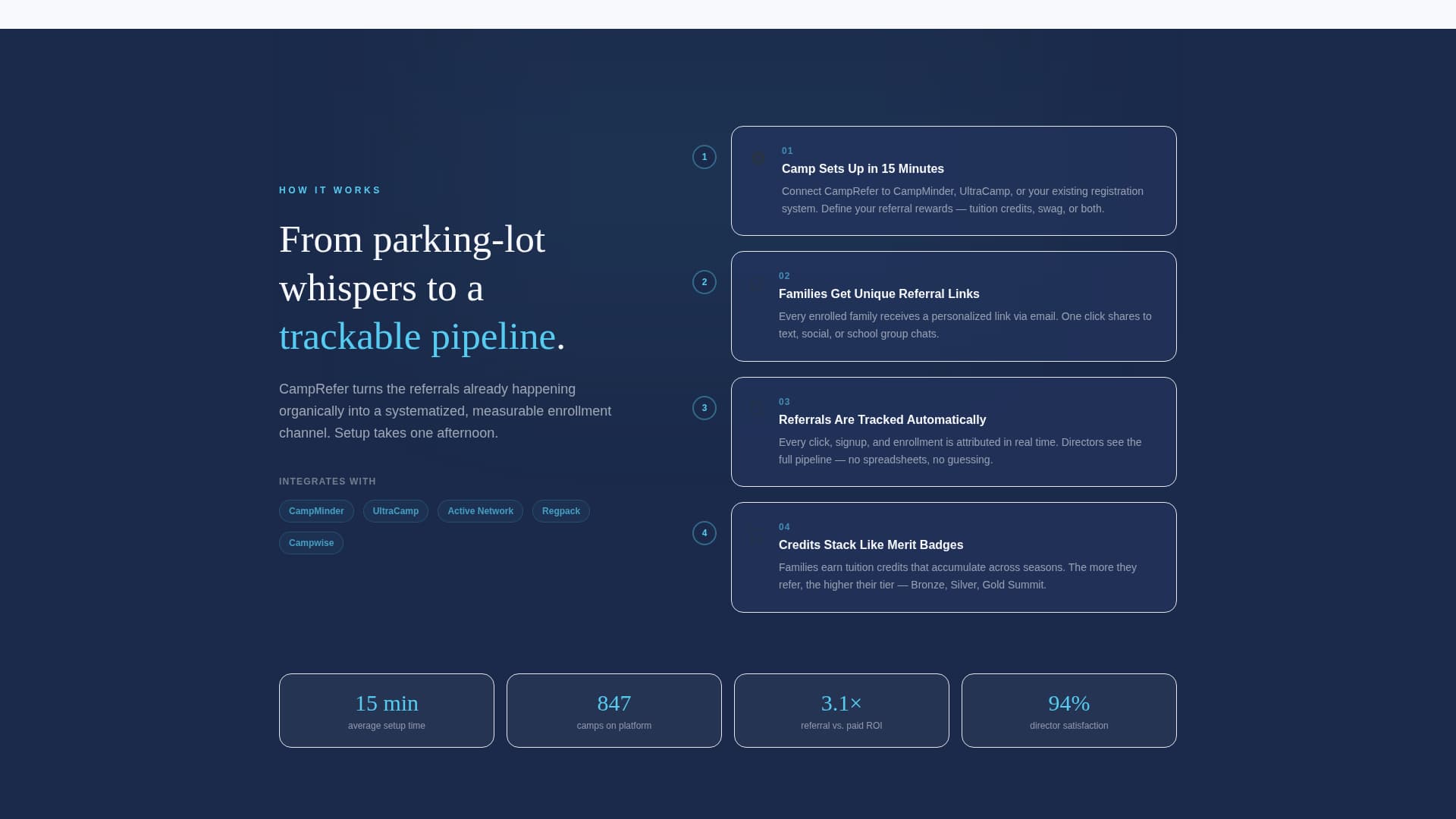 Camprefer - Powerful Enrollment Landing Page Template