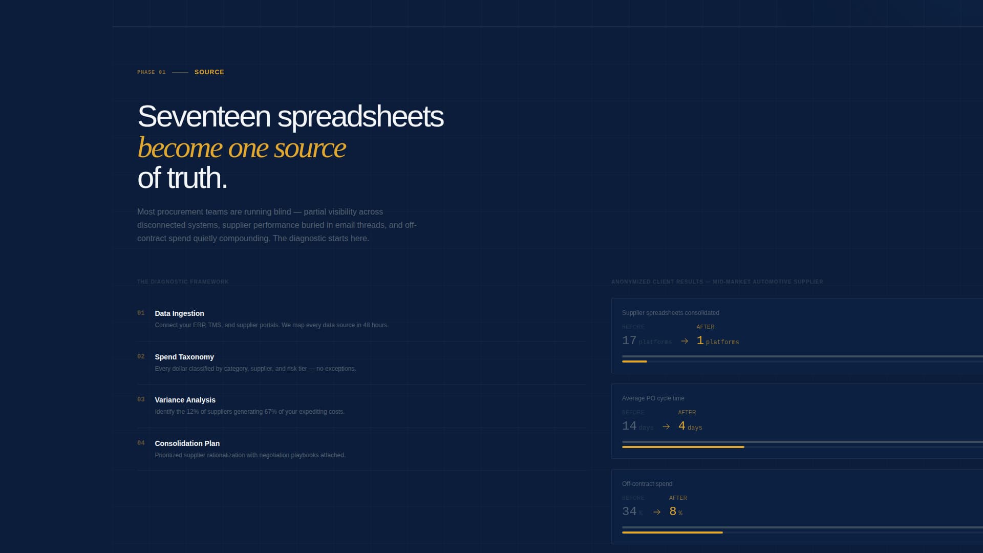 Logistics - Authoritative Supplychain Landing Page Template