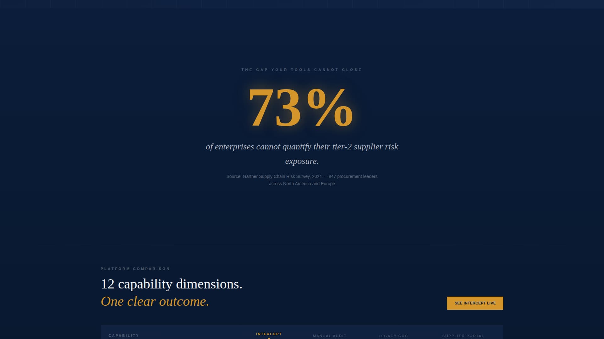 Intercept - Authoritative Supplychain Landing Page Template