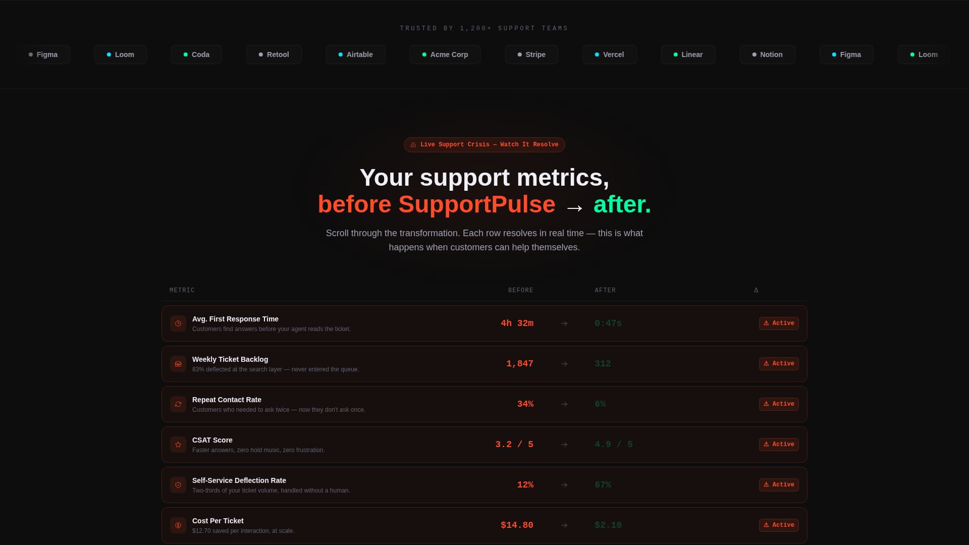 Resolve - Powerful Help Center Landing Page Template