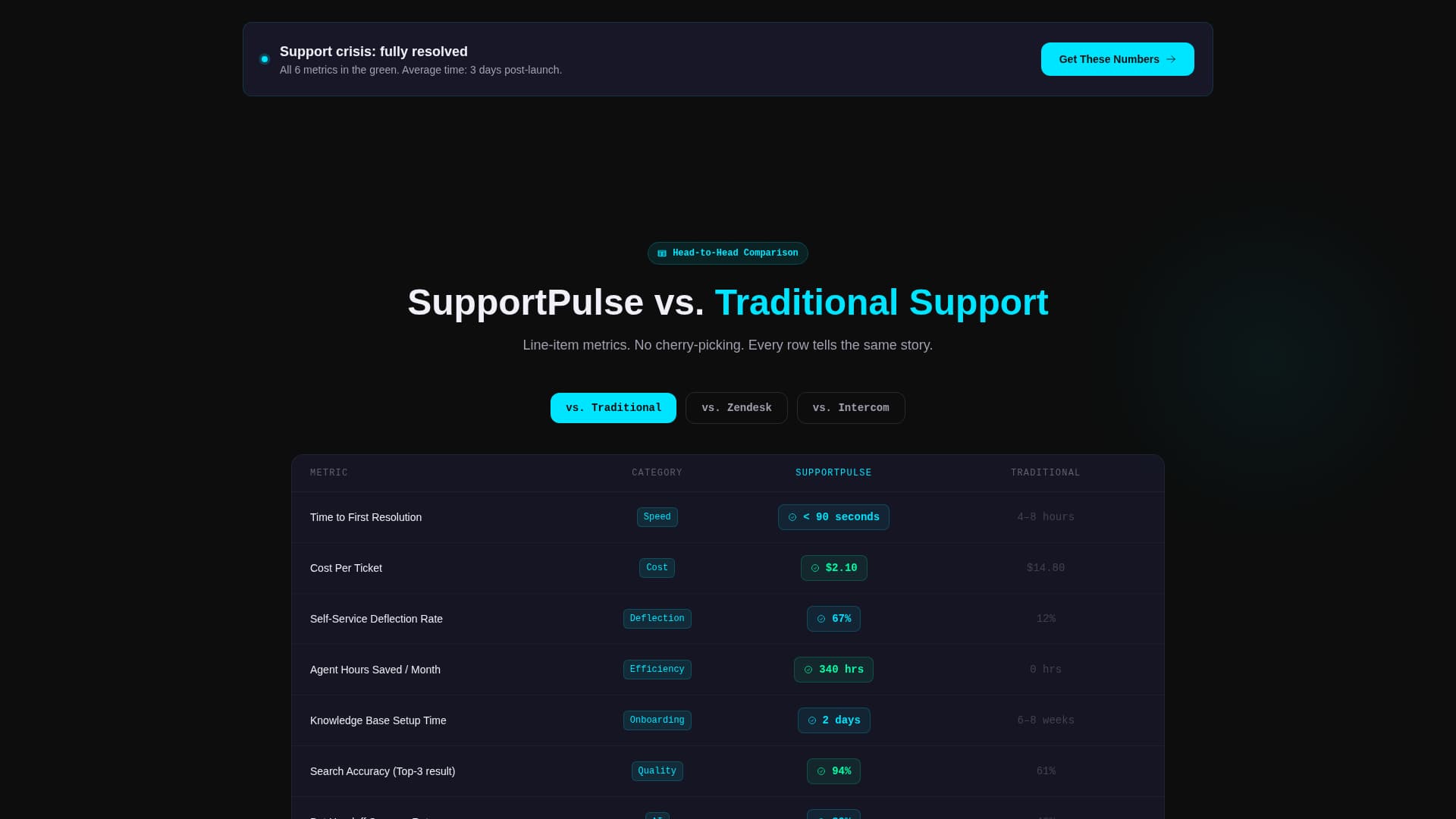 Resolve - Powerful Help Center Landing Page Template