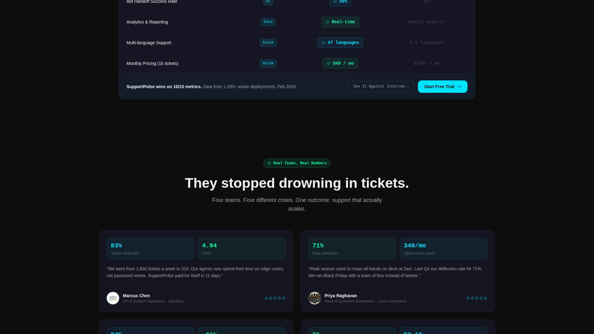 Resolve - Powerful Help Center Landing Page Template