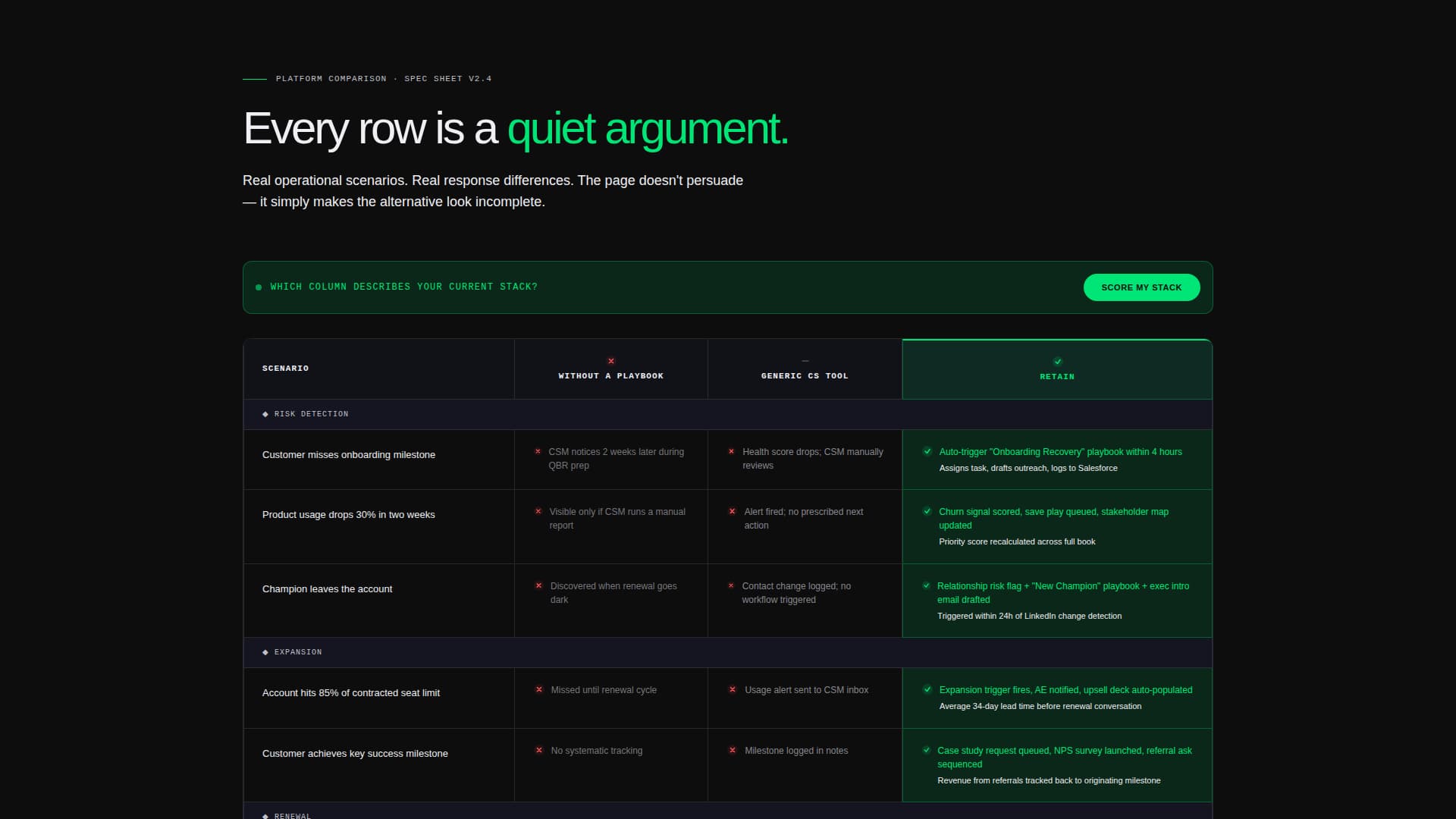 Retain - Powerful Customer Success Landing Page Template