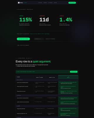 Retain - Powerful Customer Success Landing Page Template
