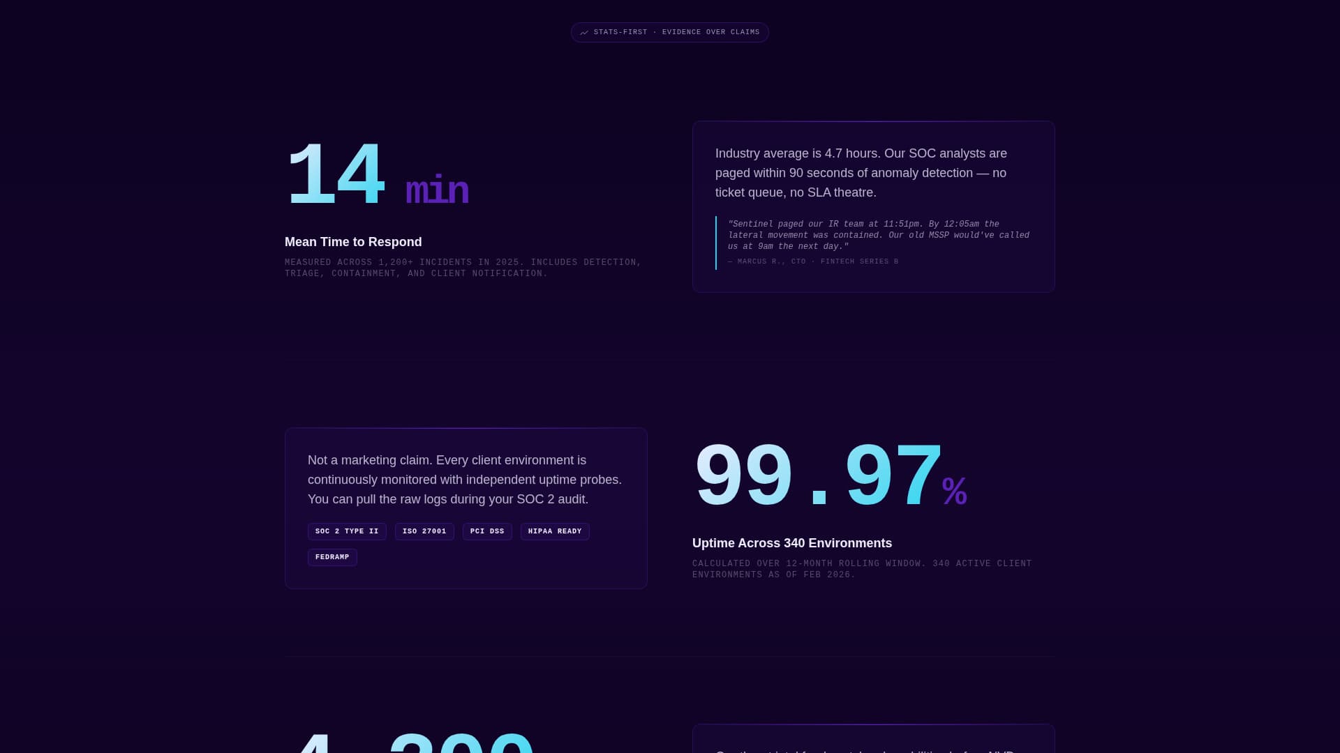 Sentinel - Highimpact Cybersecurity Landing Page Template