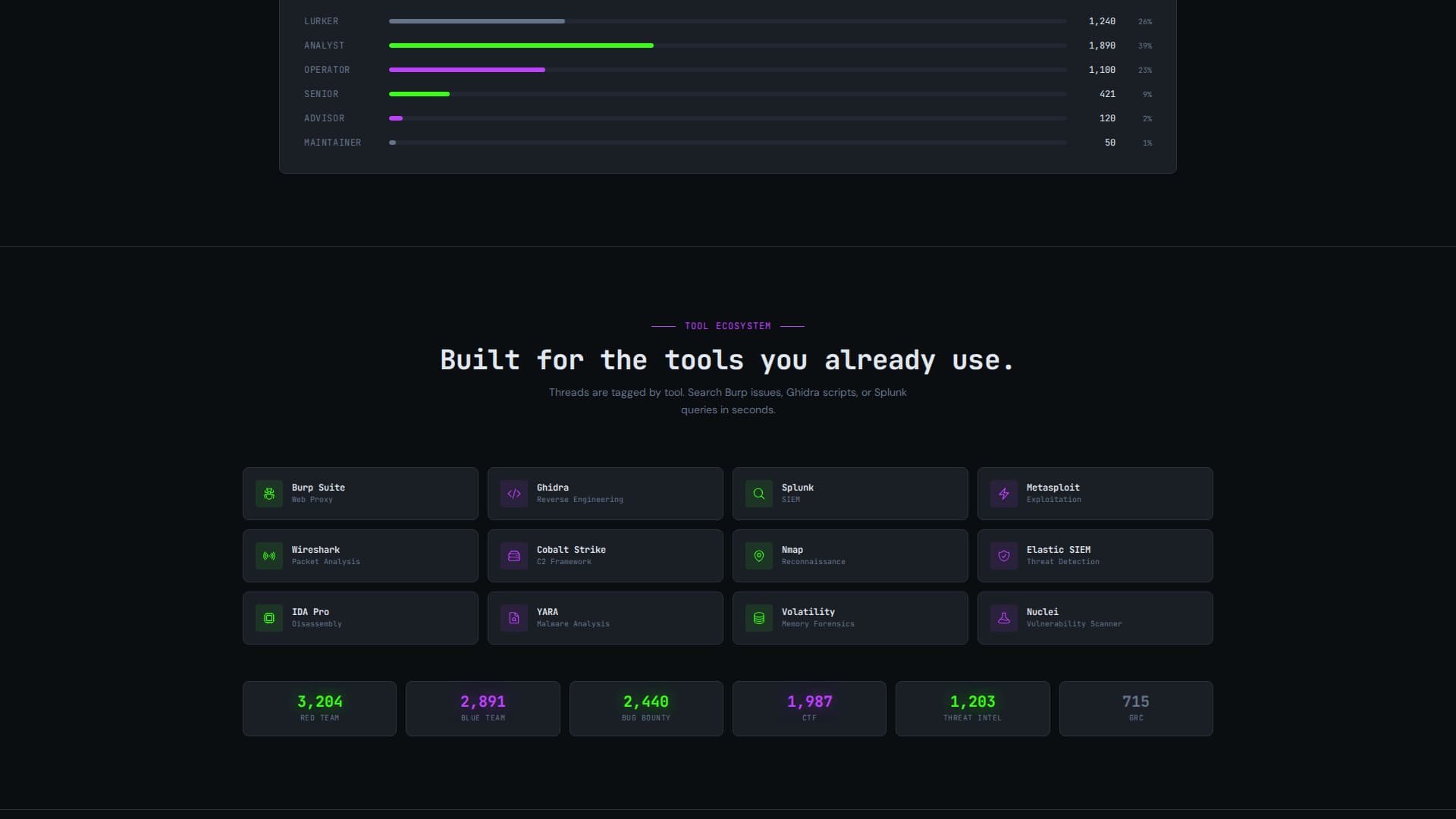 Fortress — Cyber Defense Landing Page Template
