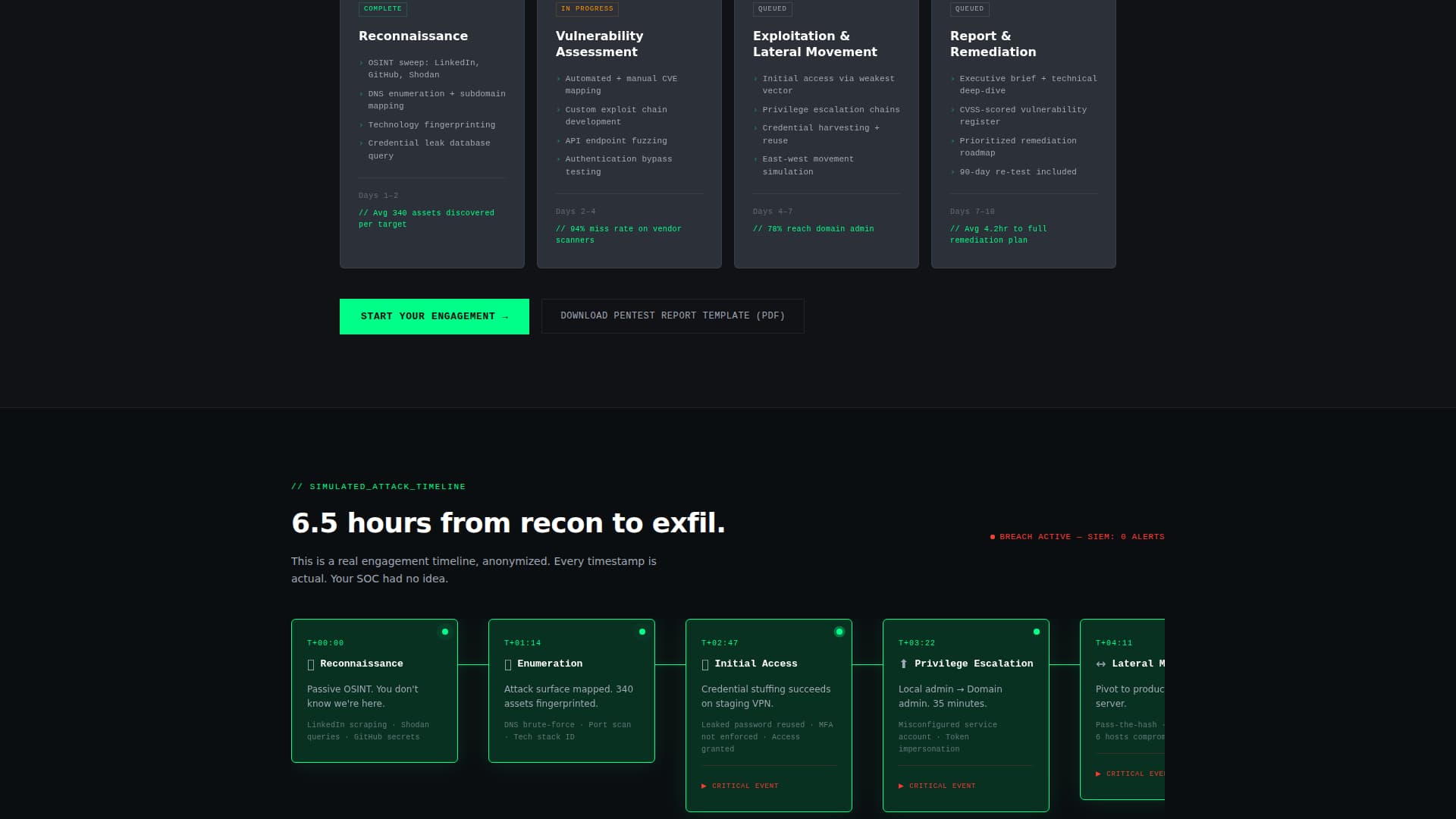 Breach - Precision Cybersecurity Landing Page Template