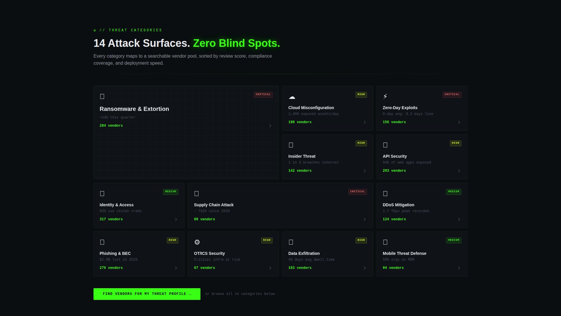 Sentinel - Verified Cybersecurity Landing Page Template