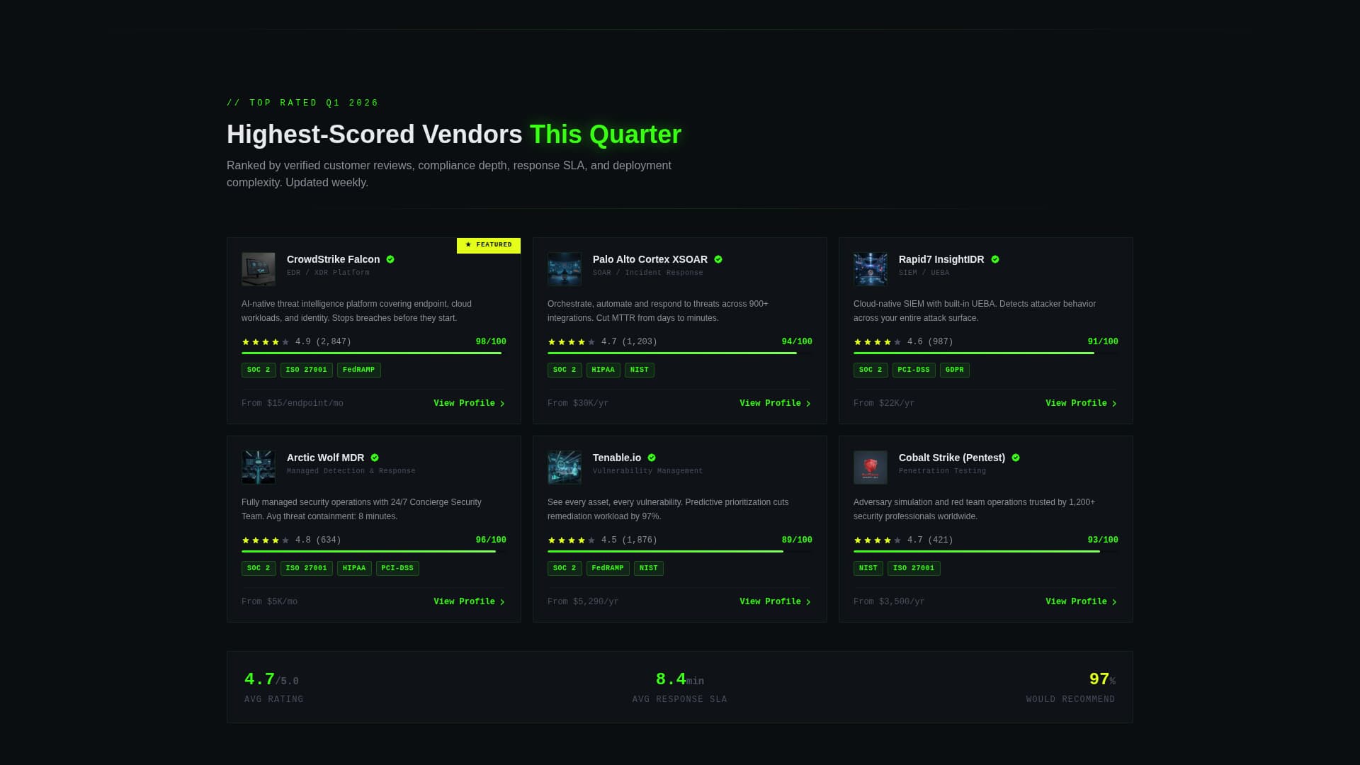 Sentinel - Verified Cybersecurity Landing Page Template