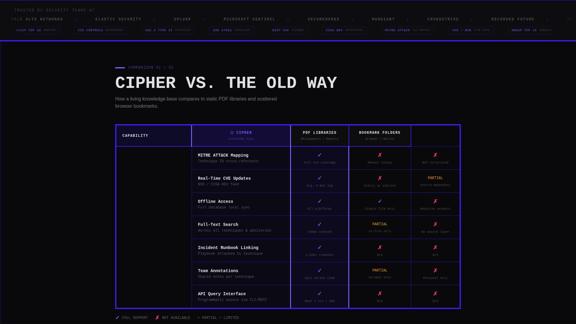 Fortress — InfoSec Protection Landing Page Template