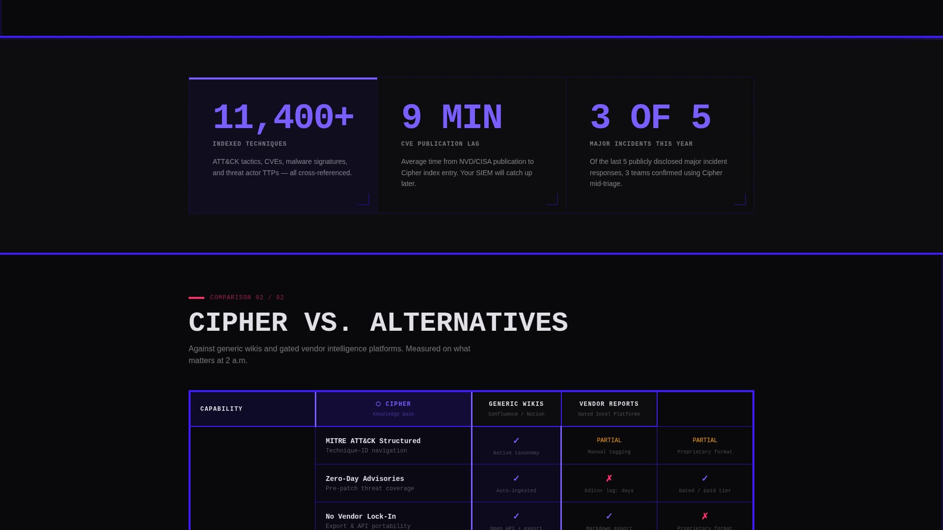 Fortress — InfoSec Protection Landing Page Template