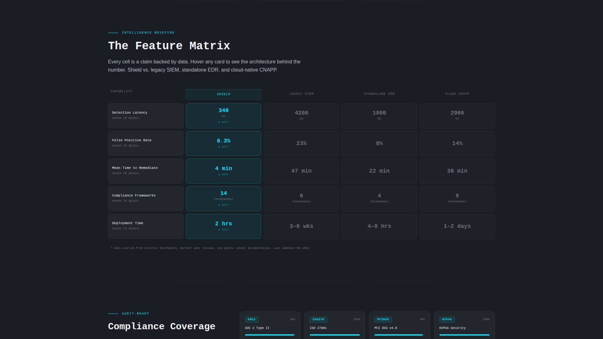 Rampart — InfoSec Platform Landing Page Template