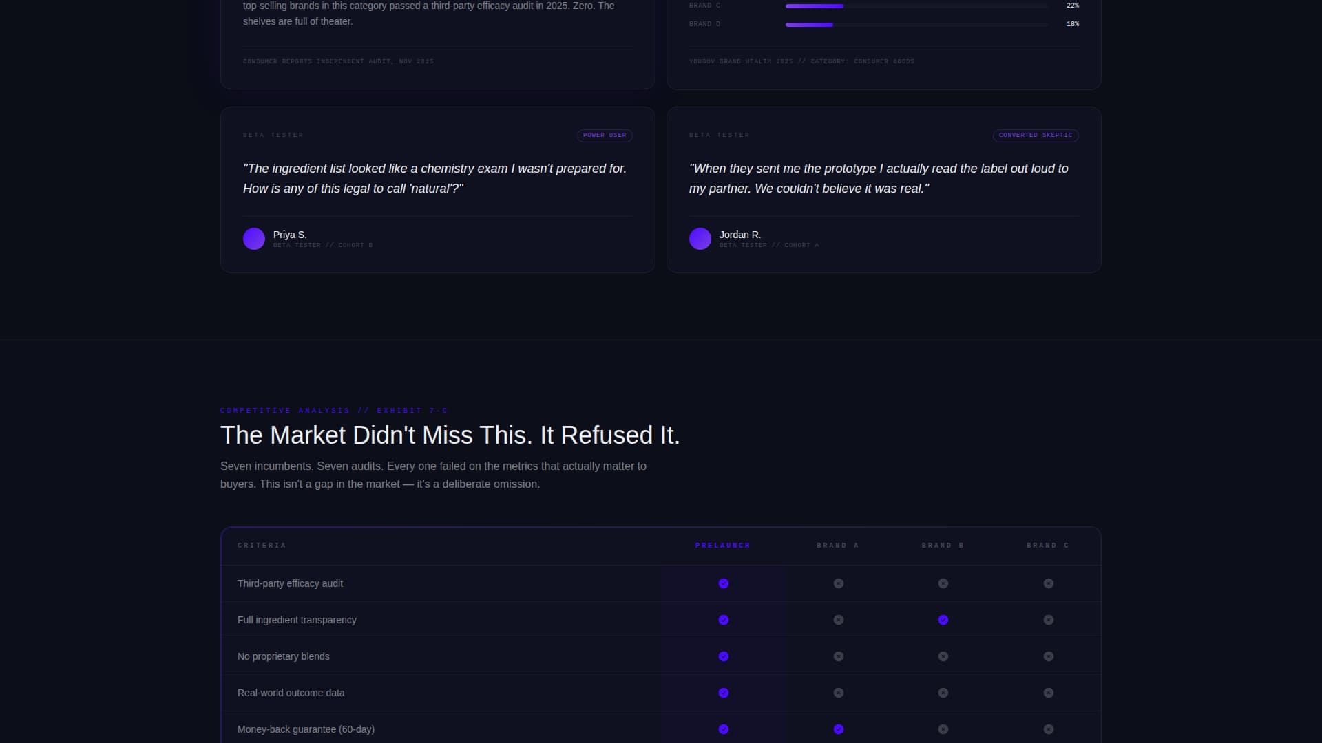 Prelaunch - Data-Driven D2C Landing Page Template
