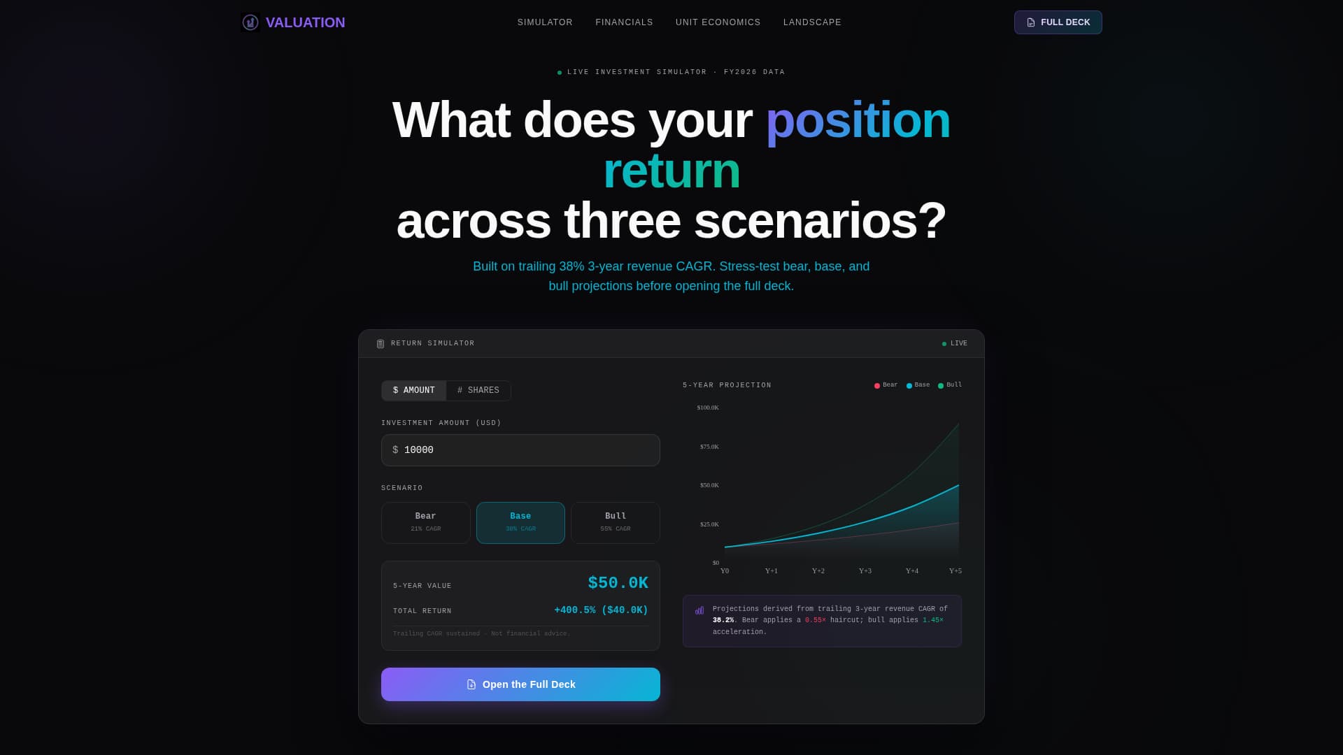 Valuation - Luminous Investor Landing Page Template