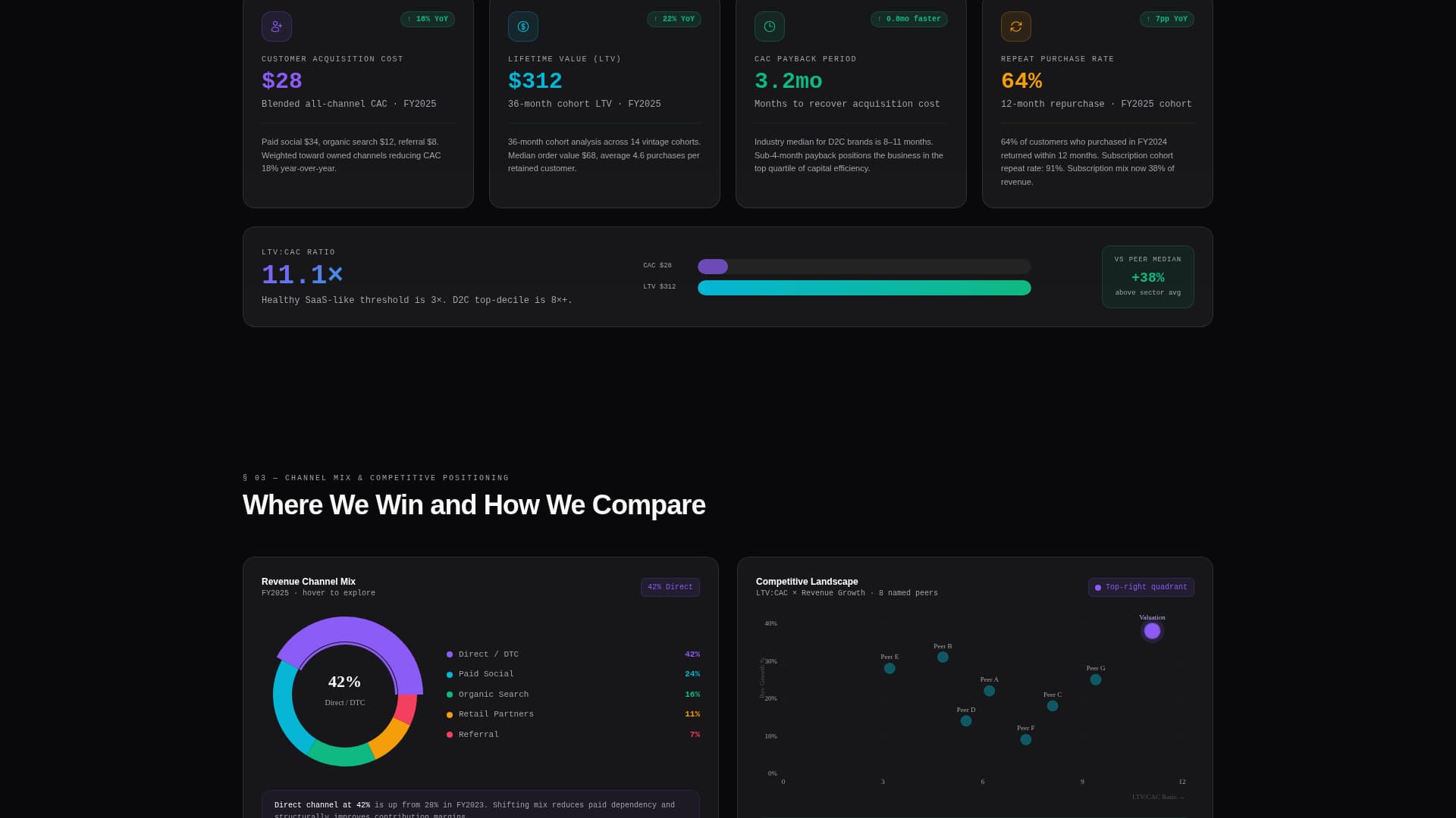 Valuation - Luminous Investor Landing Page Template