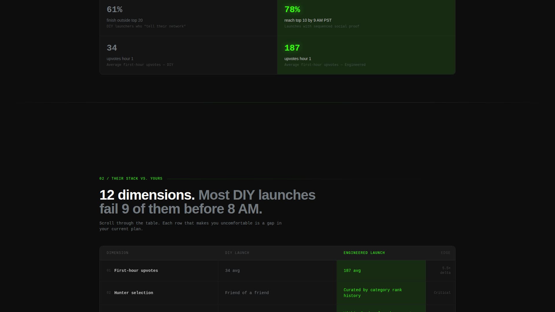 Launchcommand - High-Velocity D2C Landing Page Template