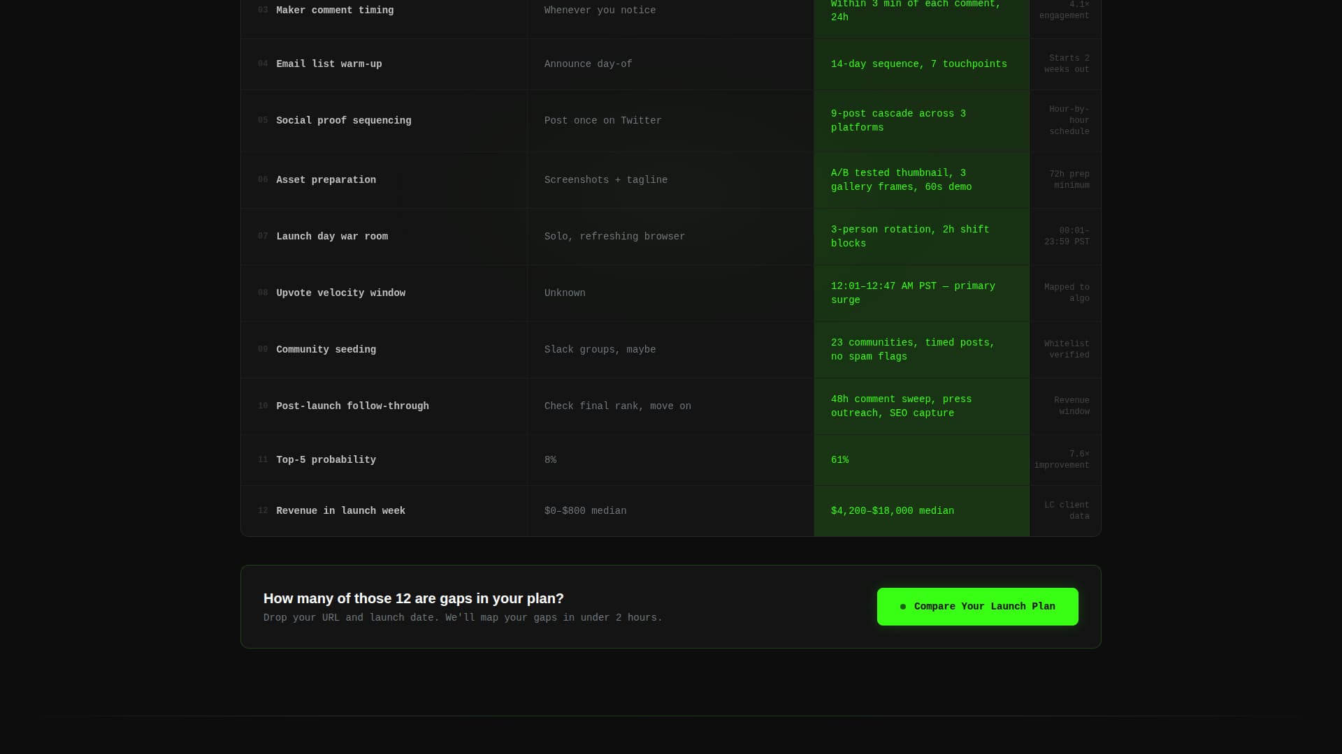 Launchcommand - High-Velocity D2C Landing Page Template