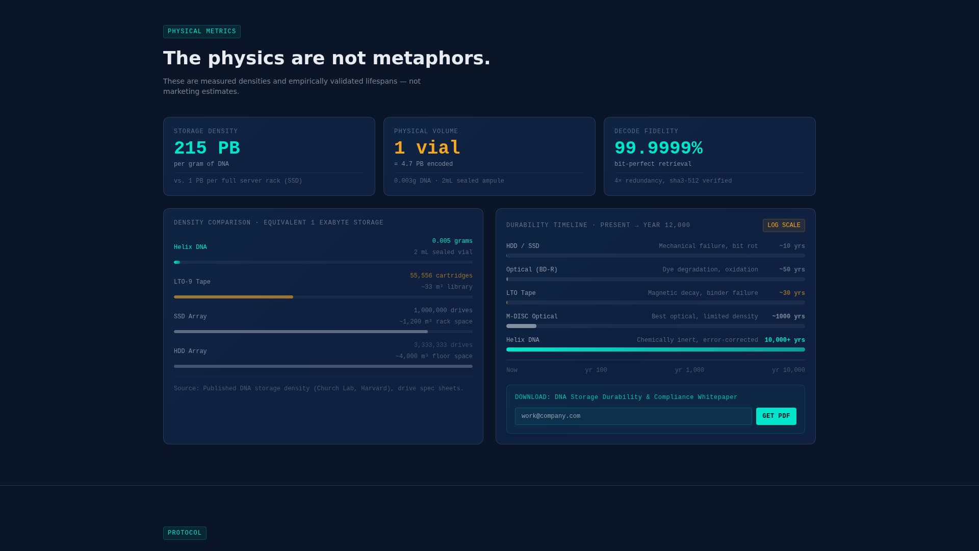 Helix - Cutting-Edge DNA Storage Landing Page Template