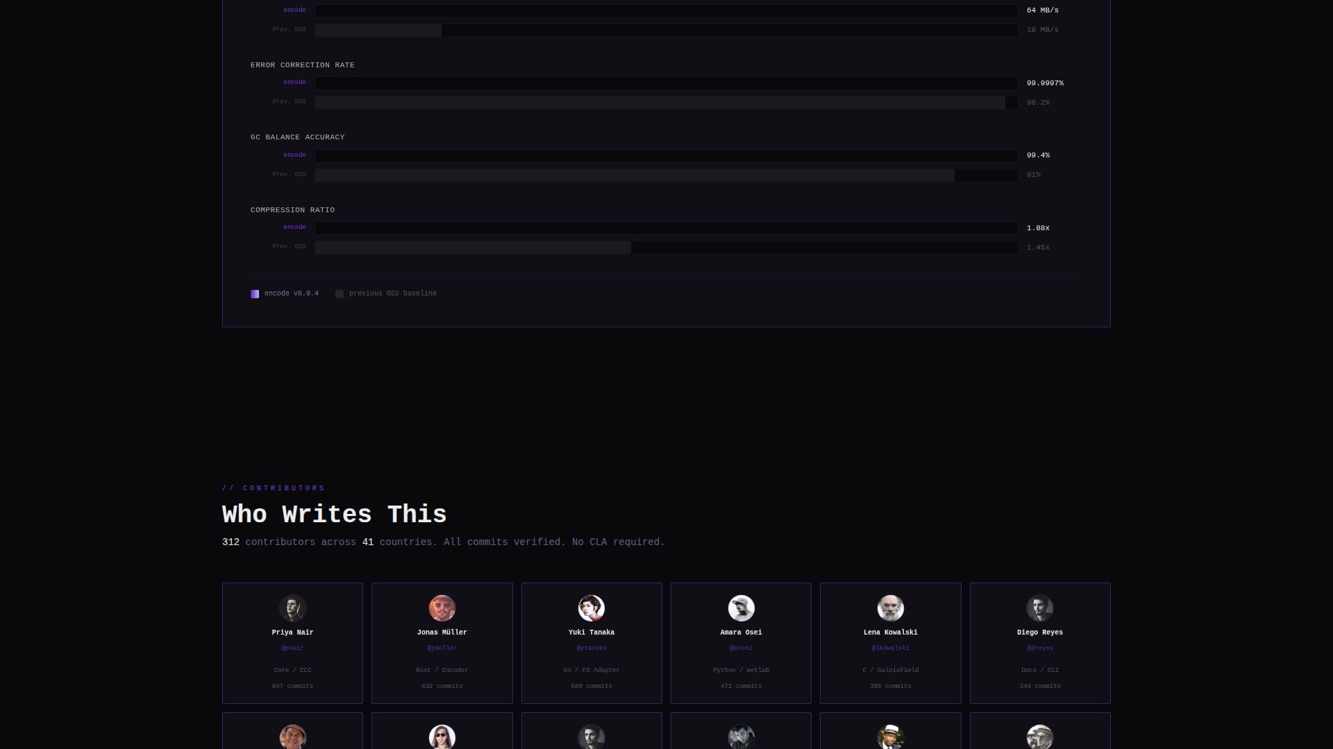 Encode - Powerful Biotech Landing Page Template