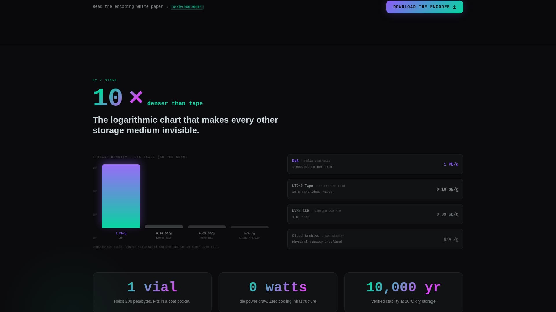Helix - Powerful DNA Storage Landing Page Template