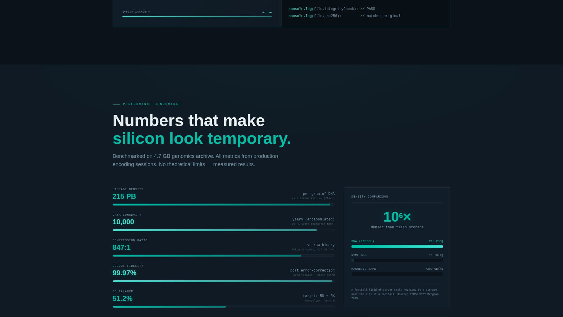 Encode - Powerful DNA Storage Landing Page Template