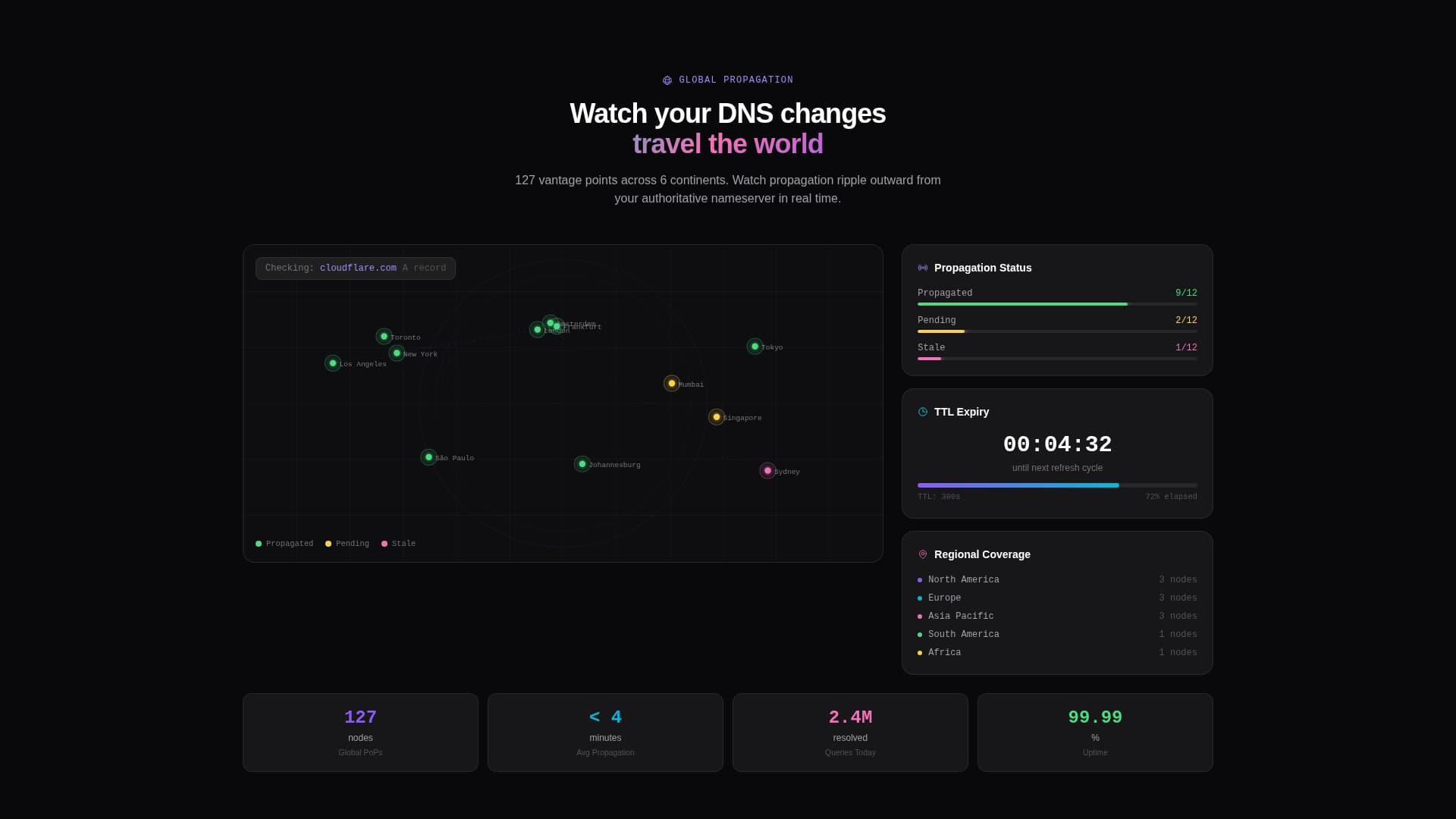 Resolve - Powerful DNS Landing Page Template
