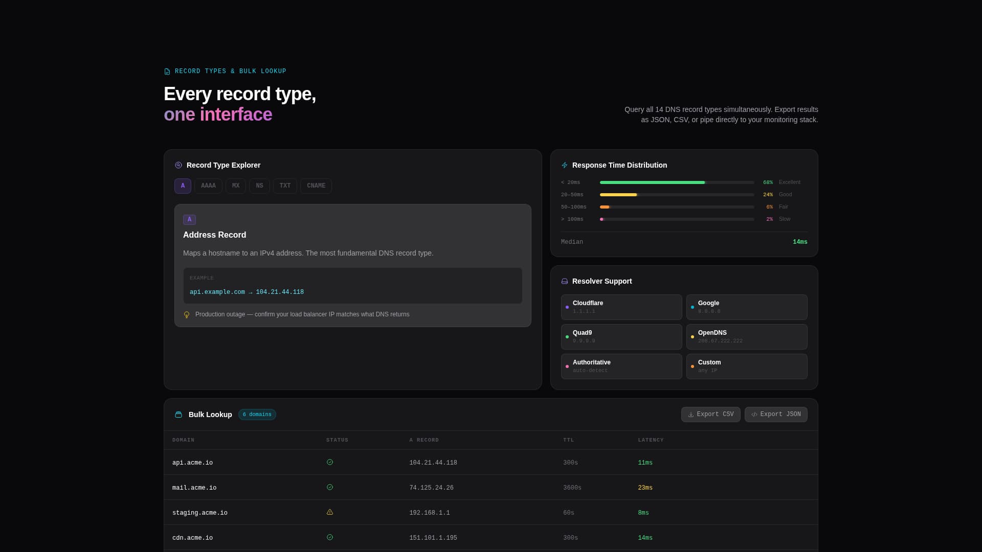 Resolve - Powerful DNS Landing Page Template