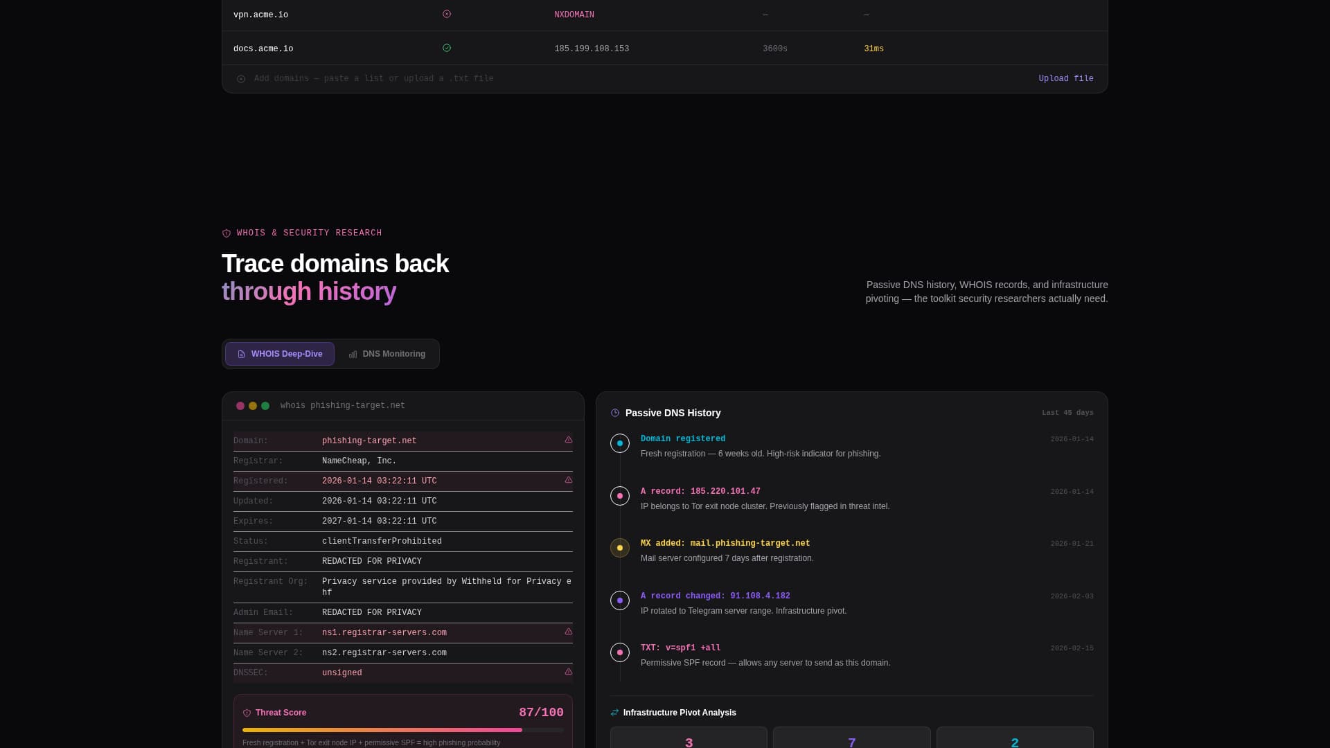Resolve - Powerful DNS Landing Page Template
