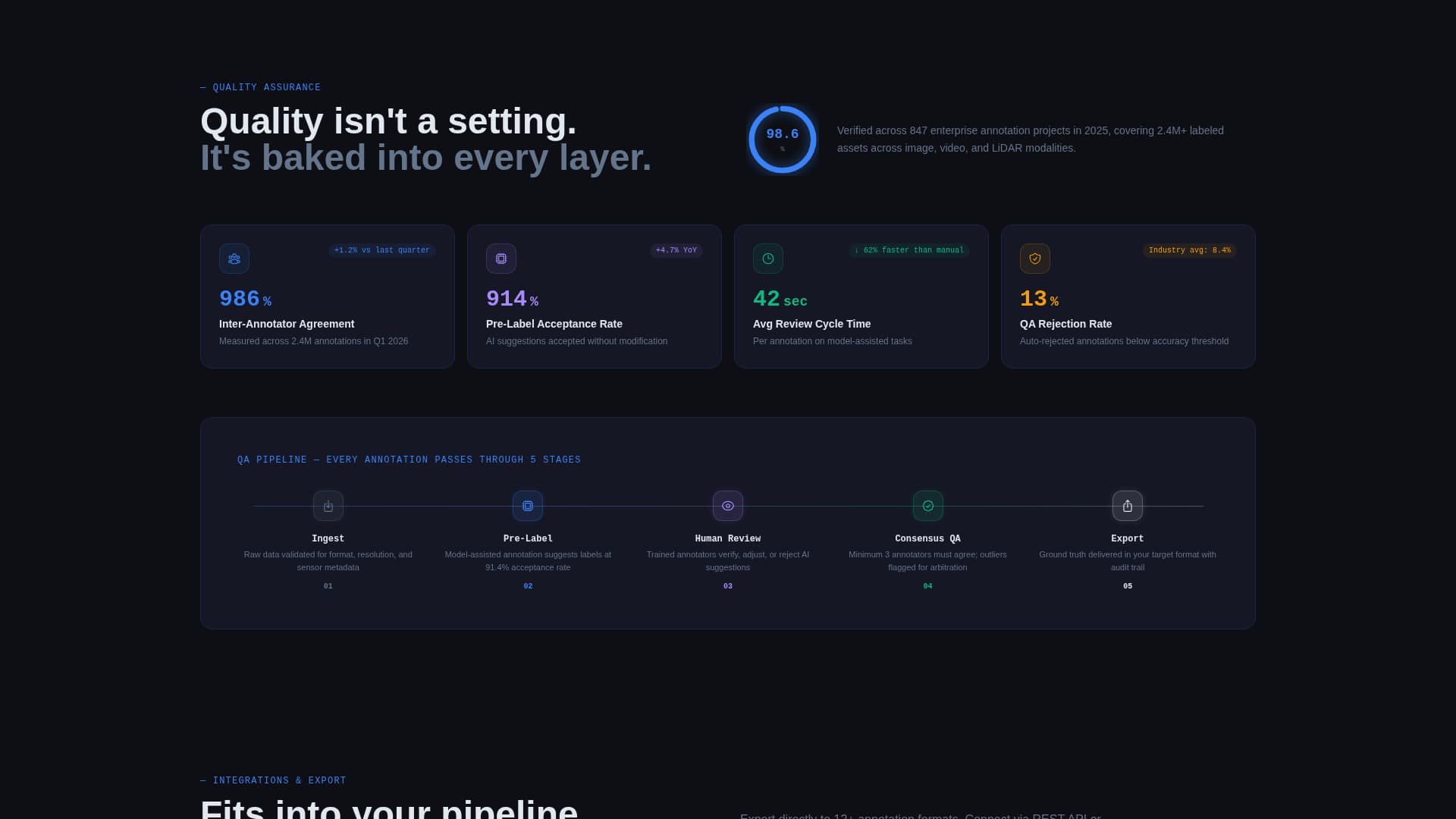 Annotate - Precision Annotation Landing Page Template