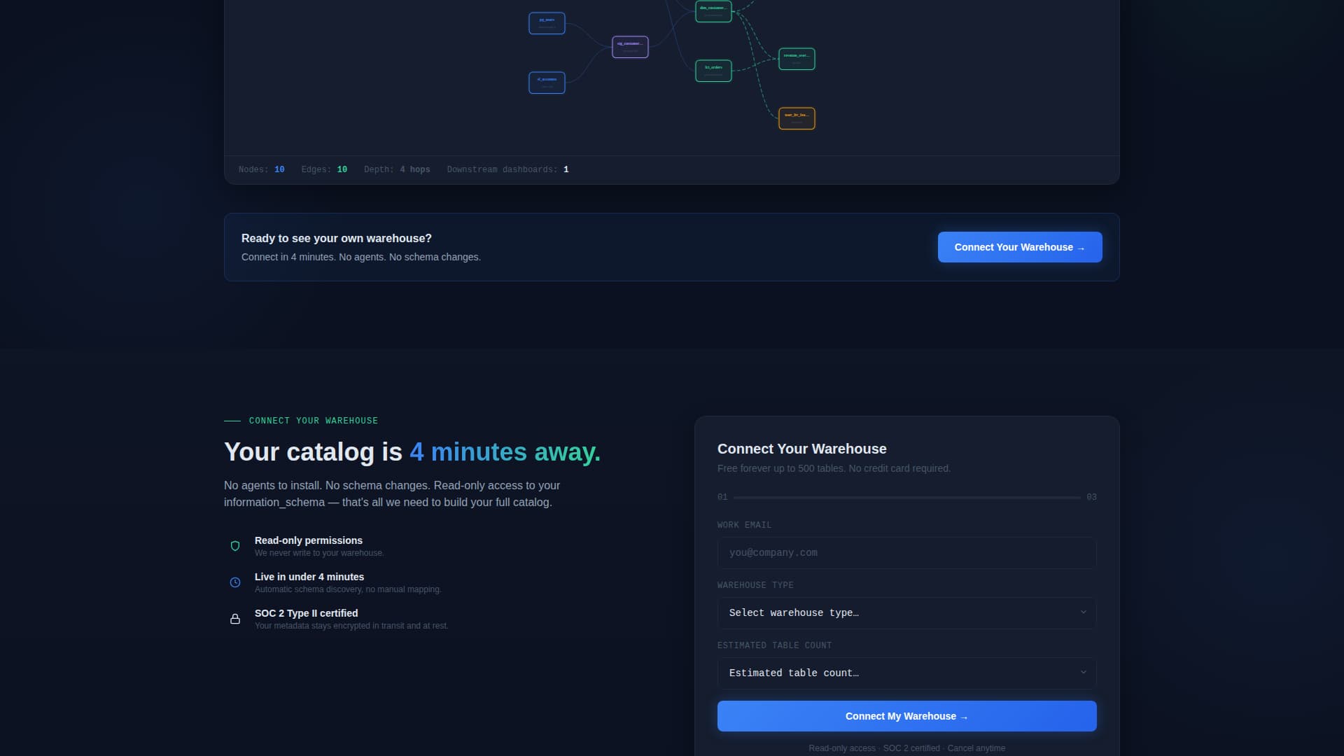 Catalog - Powerful Data Catalog Landing Page Template