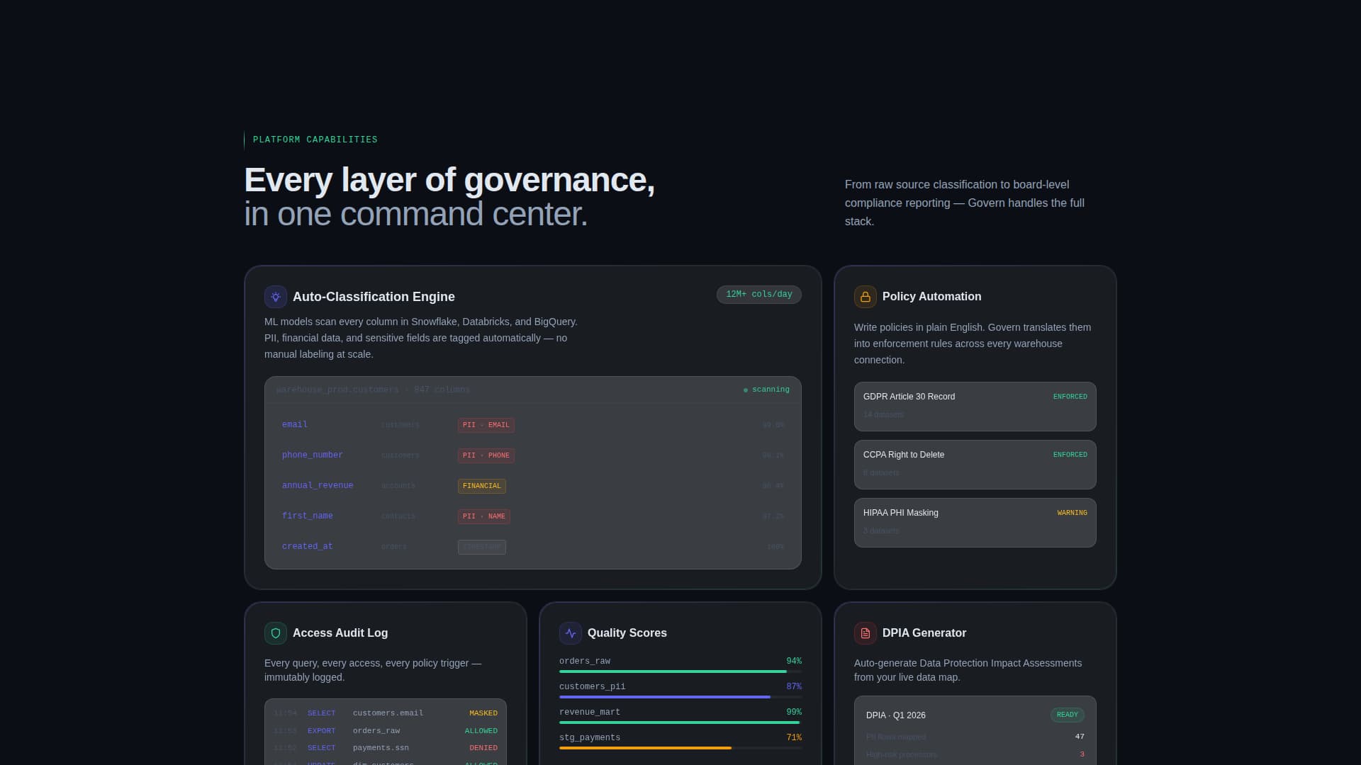 Govern - Powerful Data Governance Landing Page Template