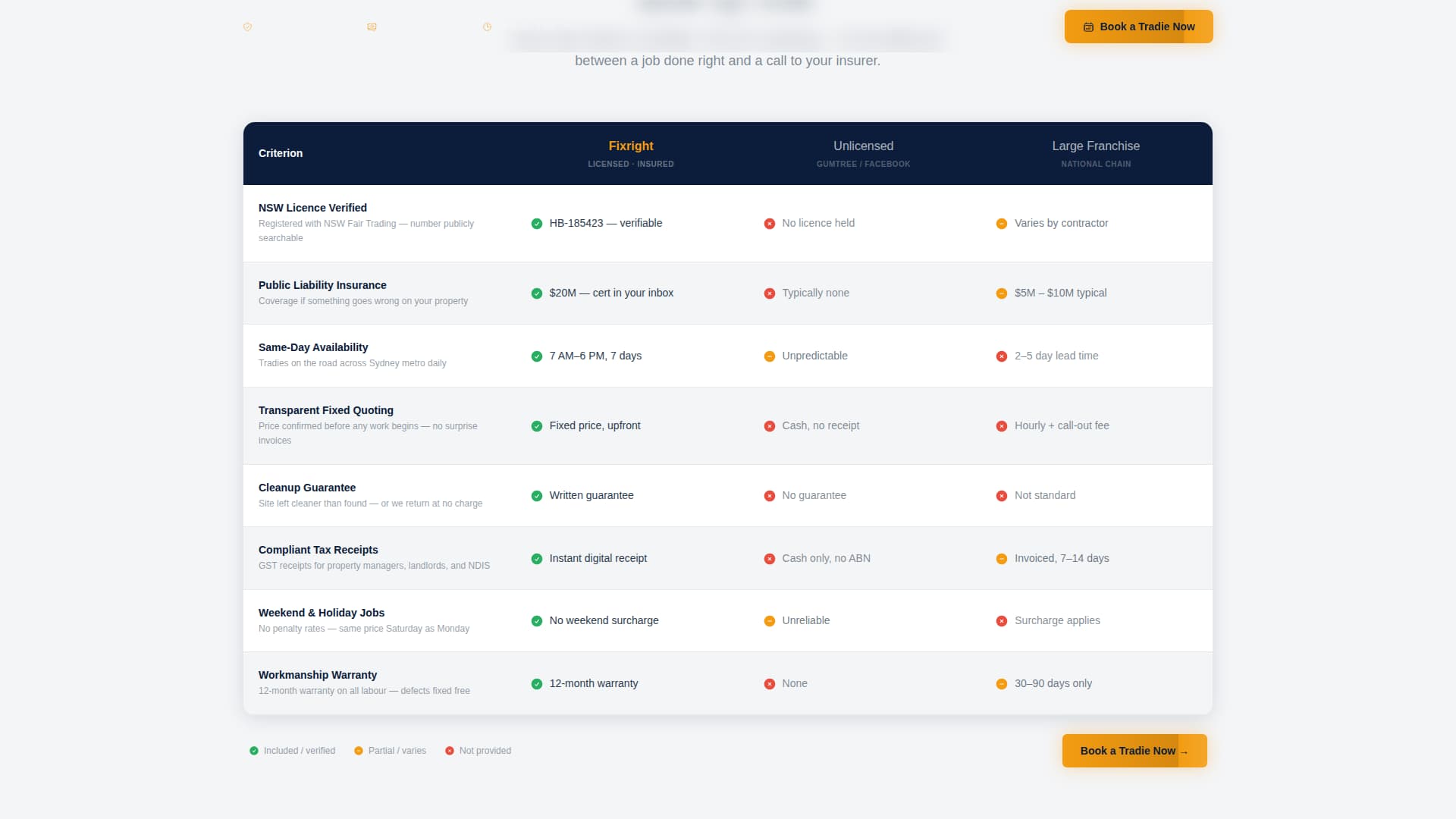 Fixright - Trusted Handyman Landing Page Template