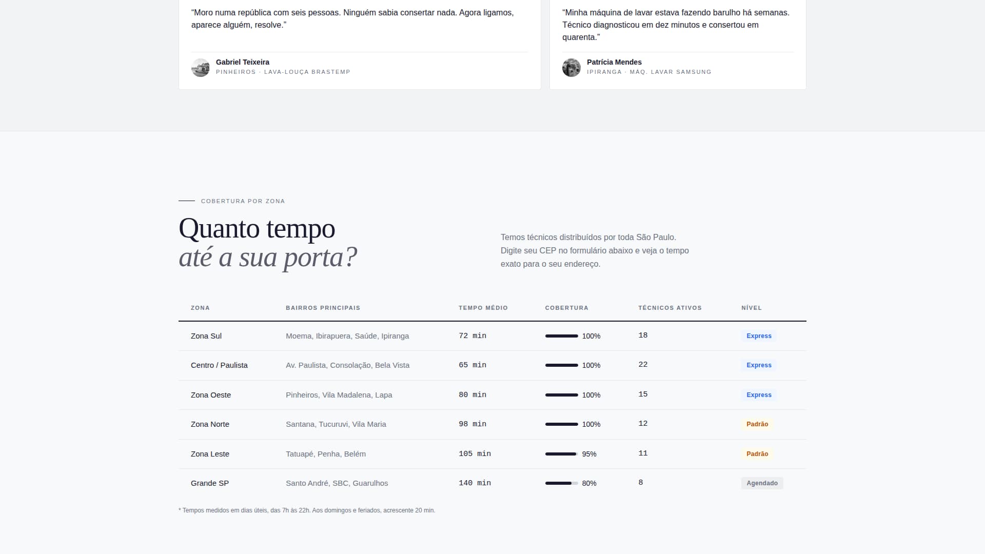 Conserto - Trusted Appliancerepair Landing Page Template
