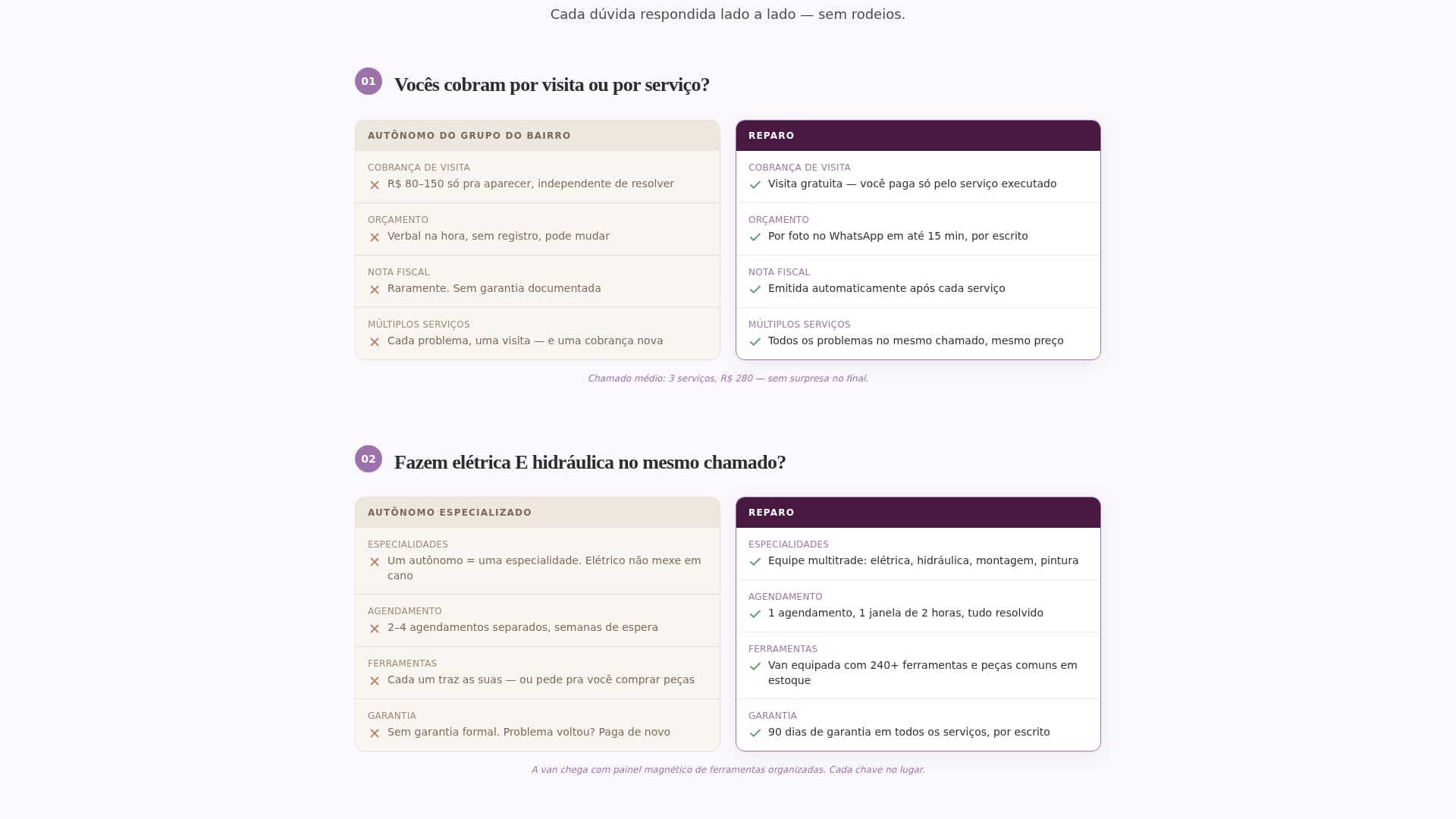 Reparo - Reliable Handyman Landing Page Template