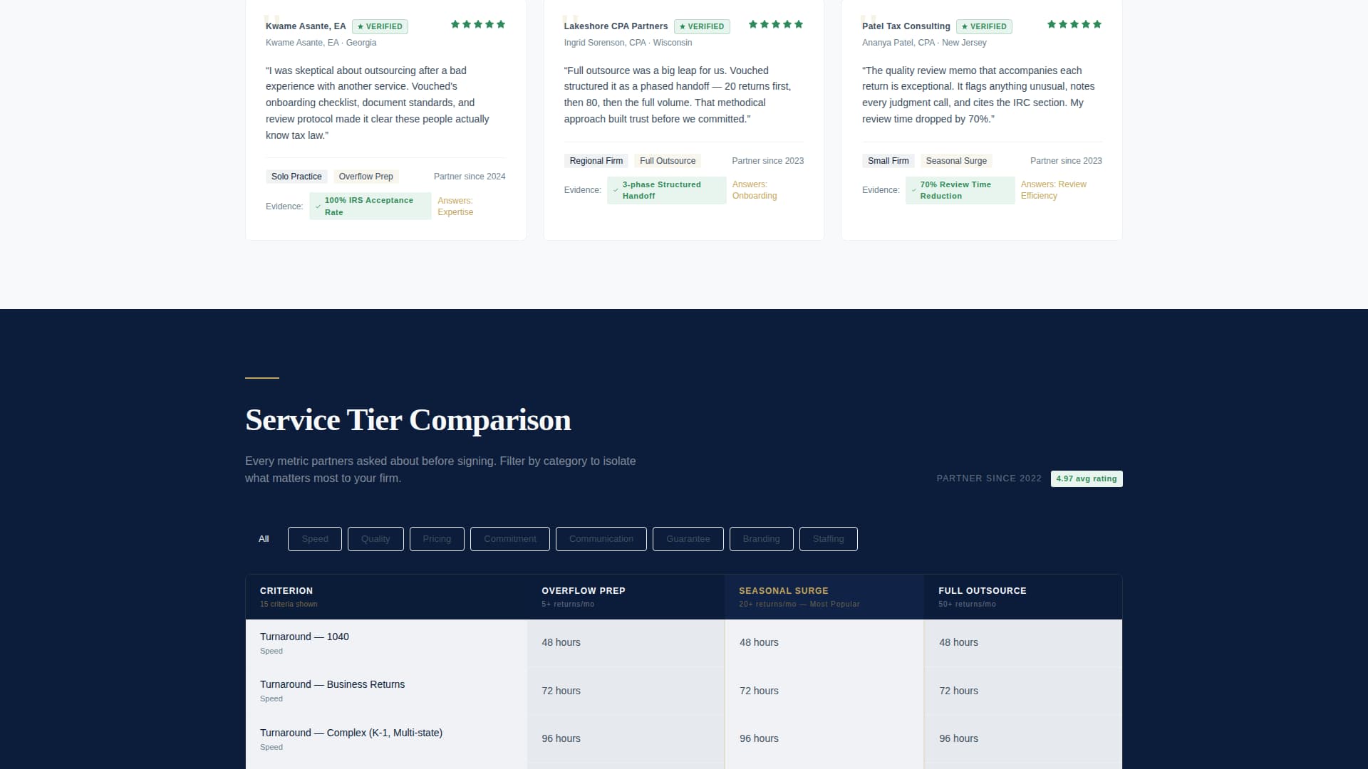 Vouched - Precision Taxpreparer Landing Page Template