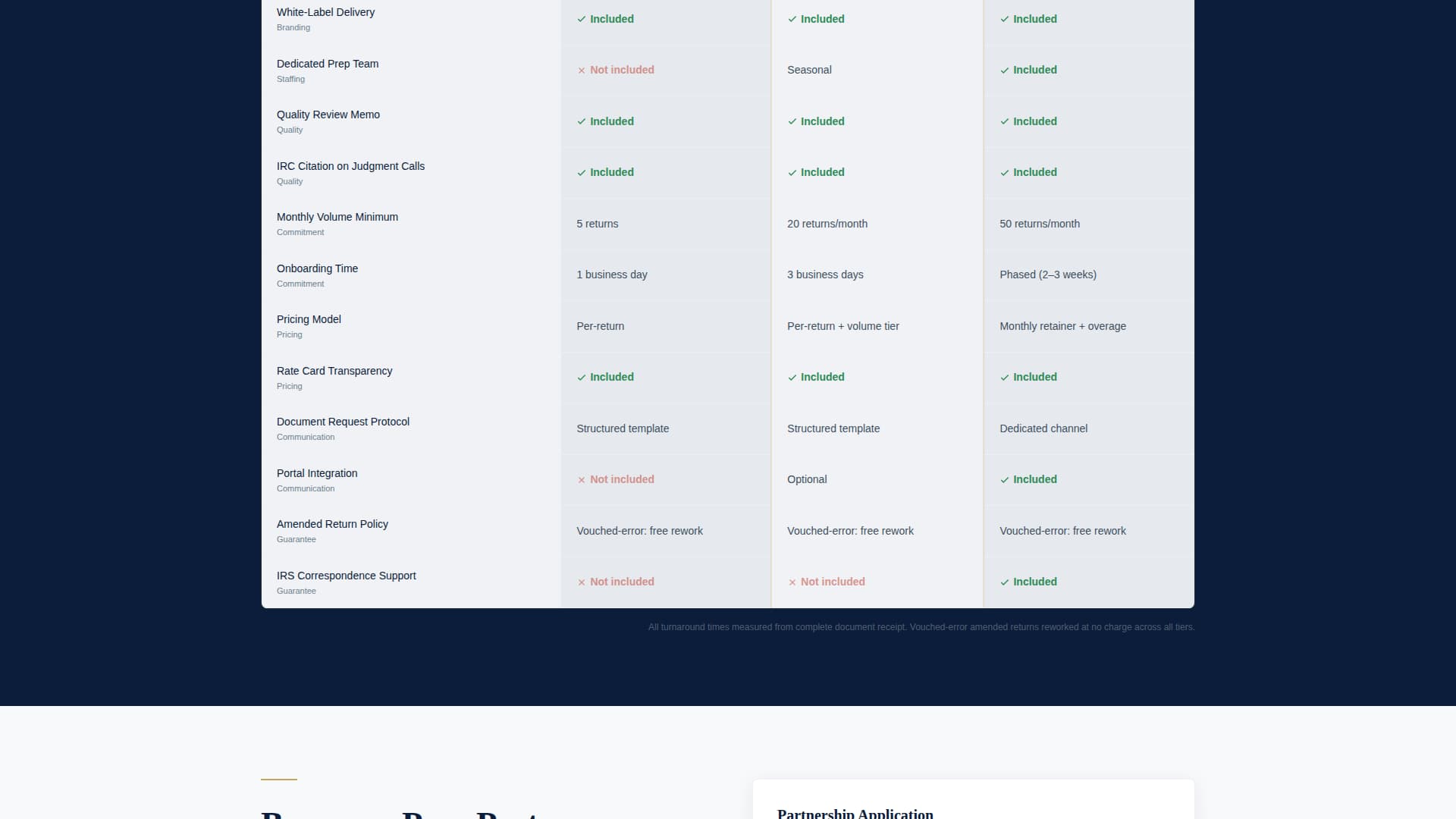 Vouched - Precision Taxpreparer Landing Page Template