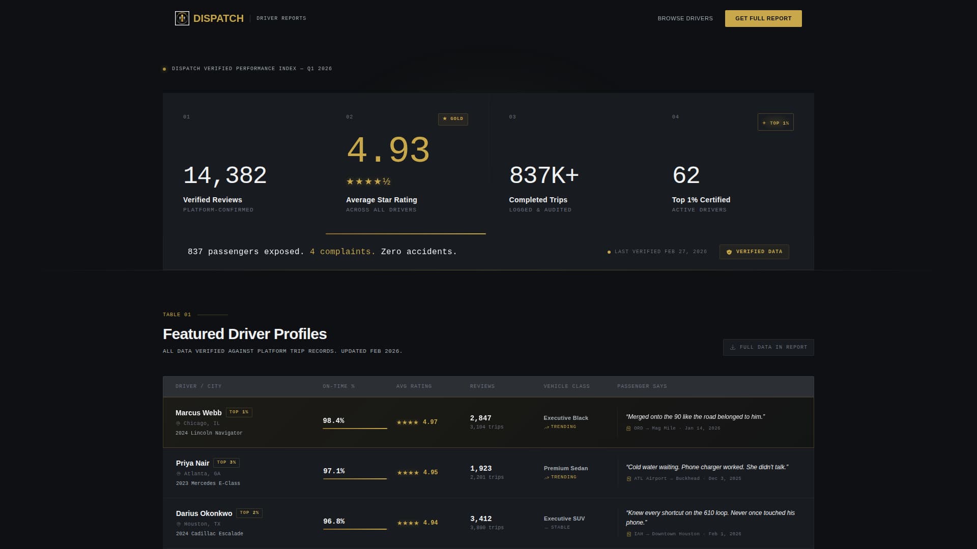 Dispatch - Elite Rideshare Landing Page Template