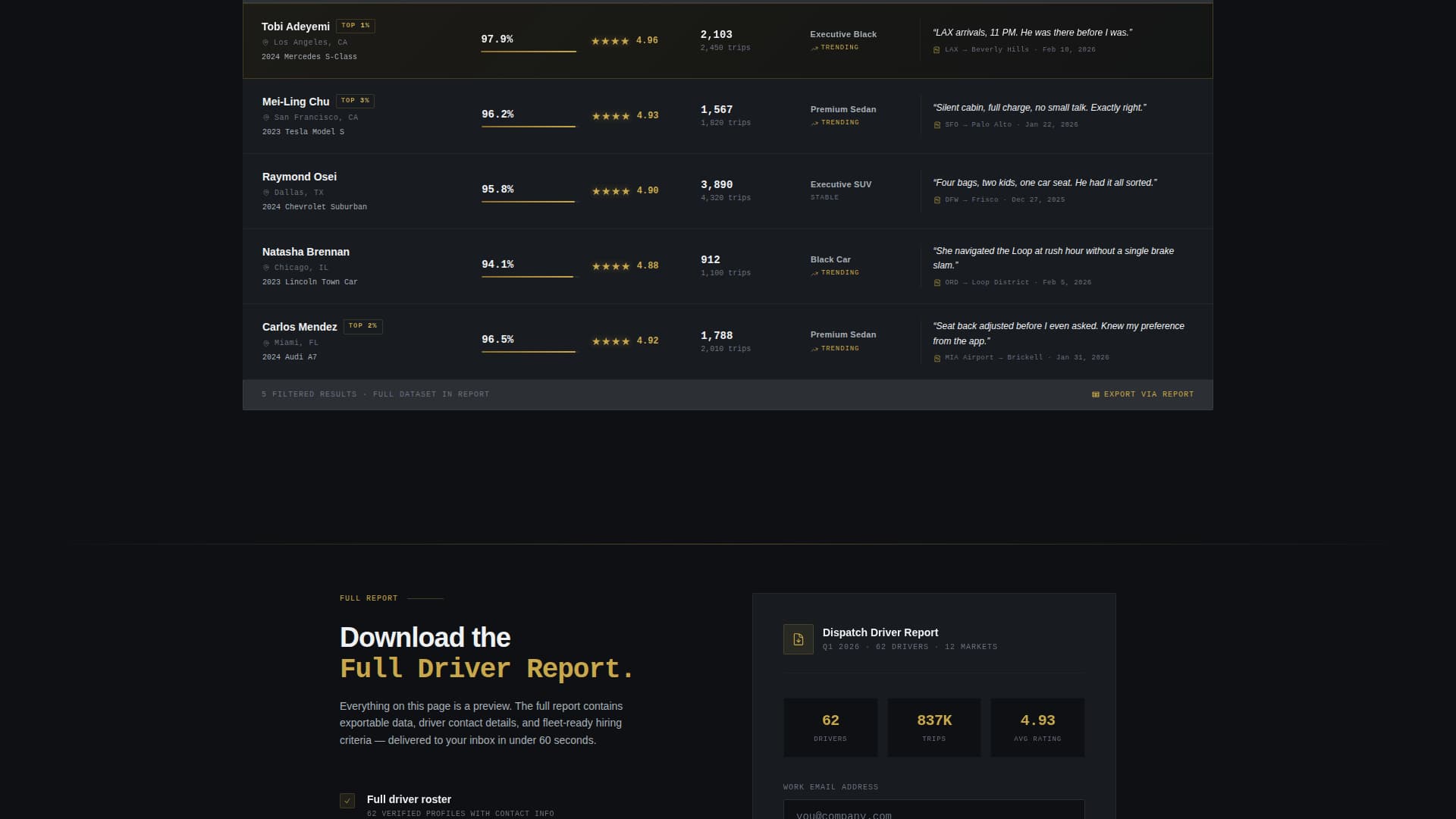 Dispatch - Elite Rideshare Landing Page Template