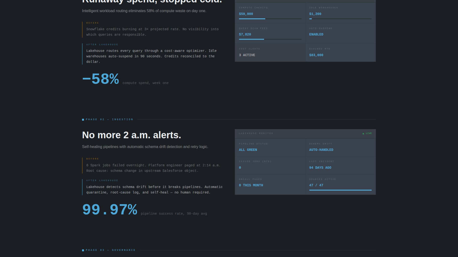 Lakehouse - Powerful Data Management Landing Page Template