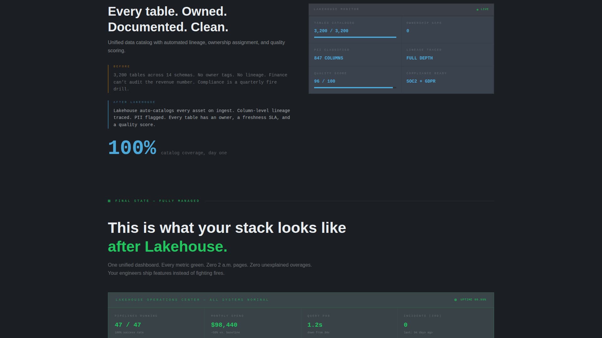 Lakehouse - Powerful Data Management Landing Page Template