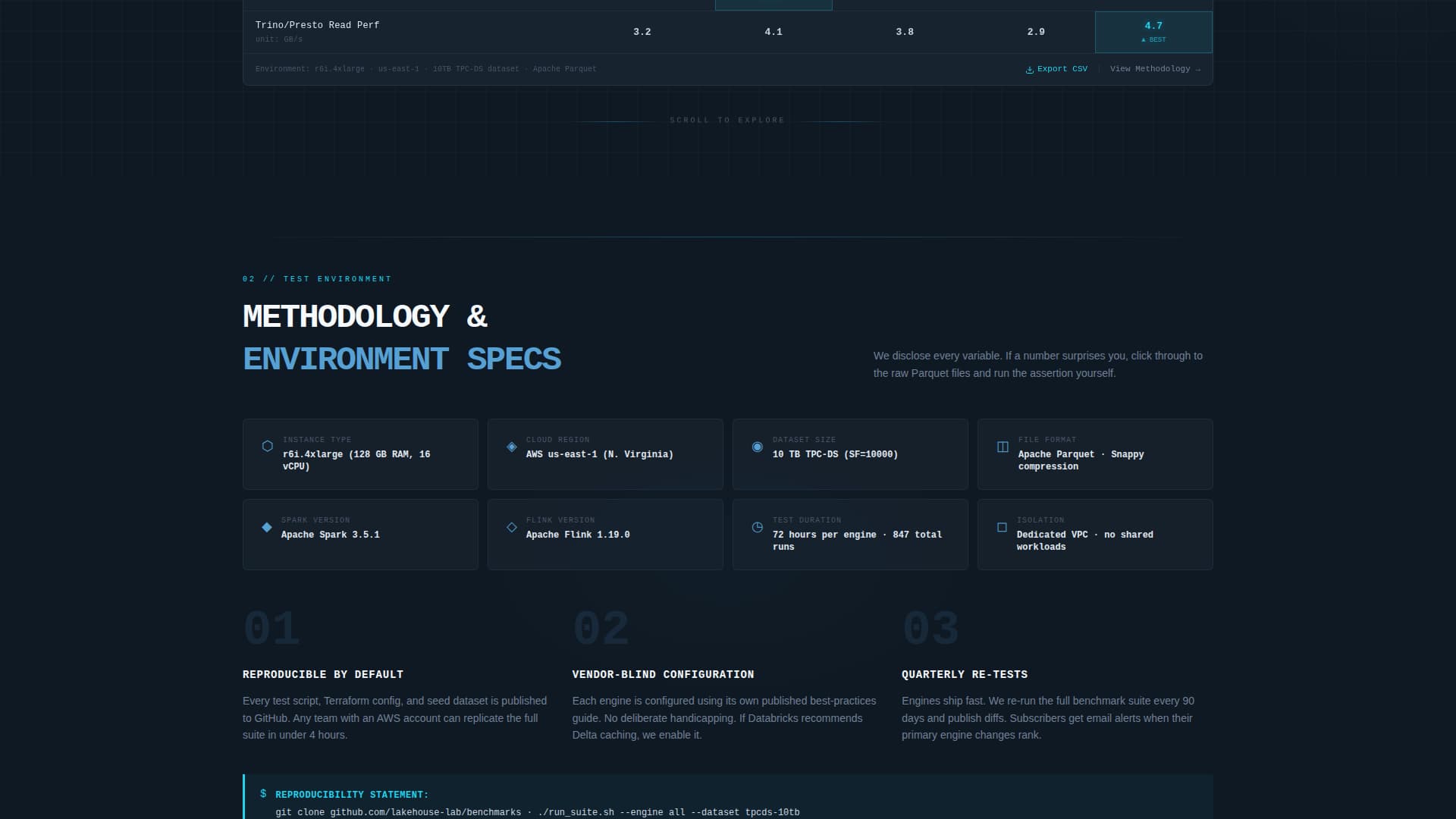 Lakehouse - Authoritative Benchmarking Landing Page Template