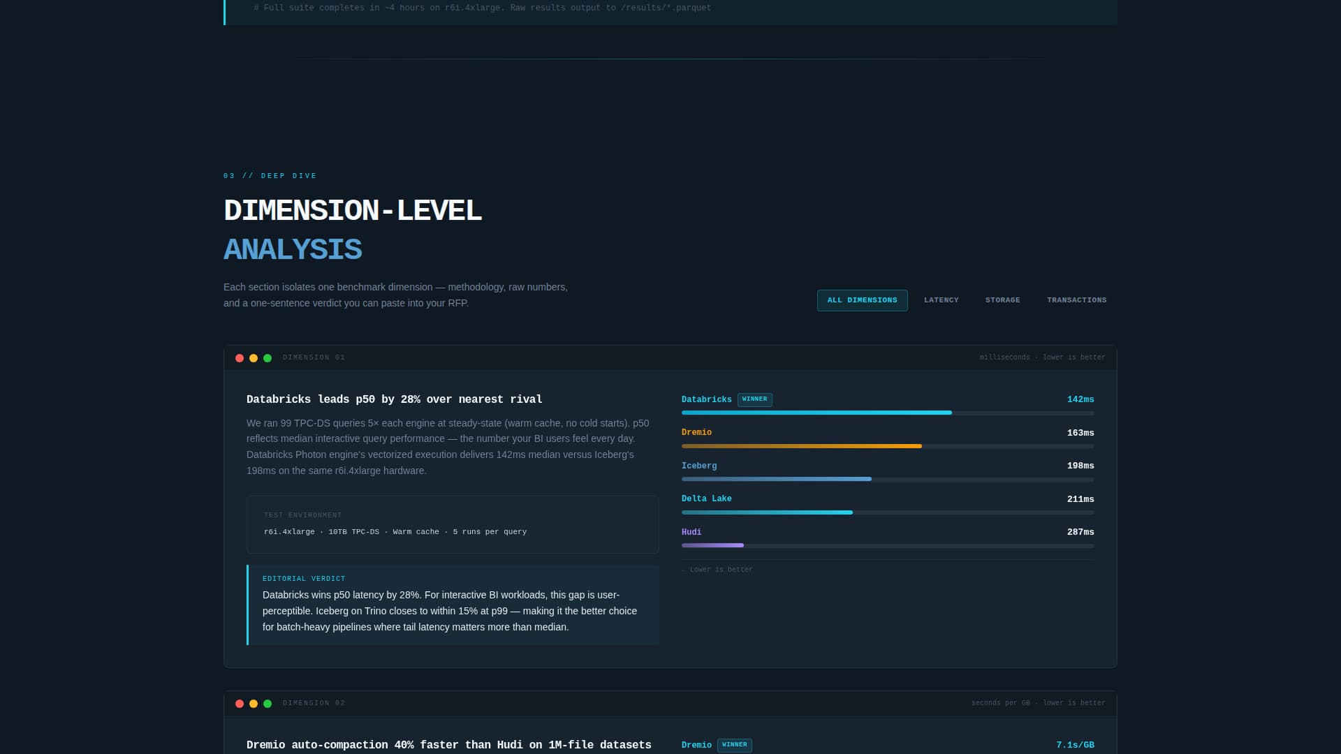 Lakehouse - Authoritative Benchmarking Landing Page Template